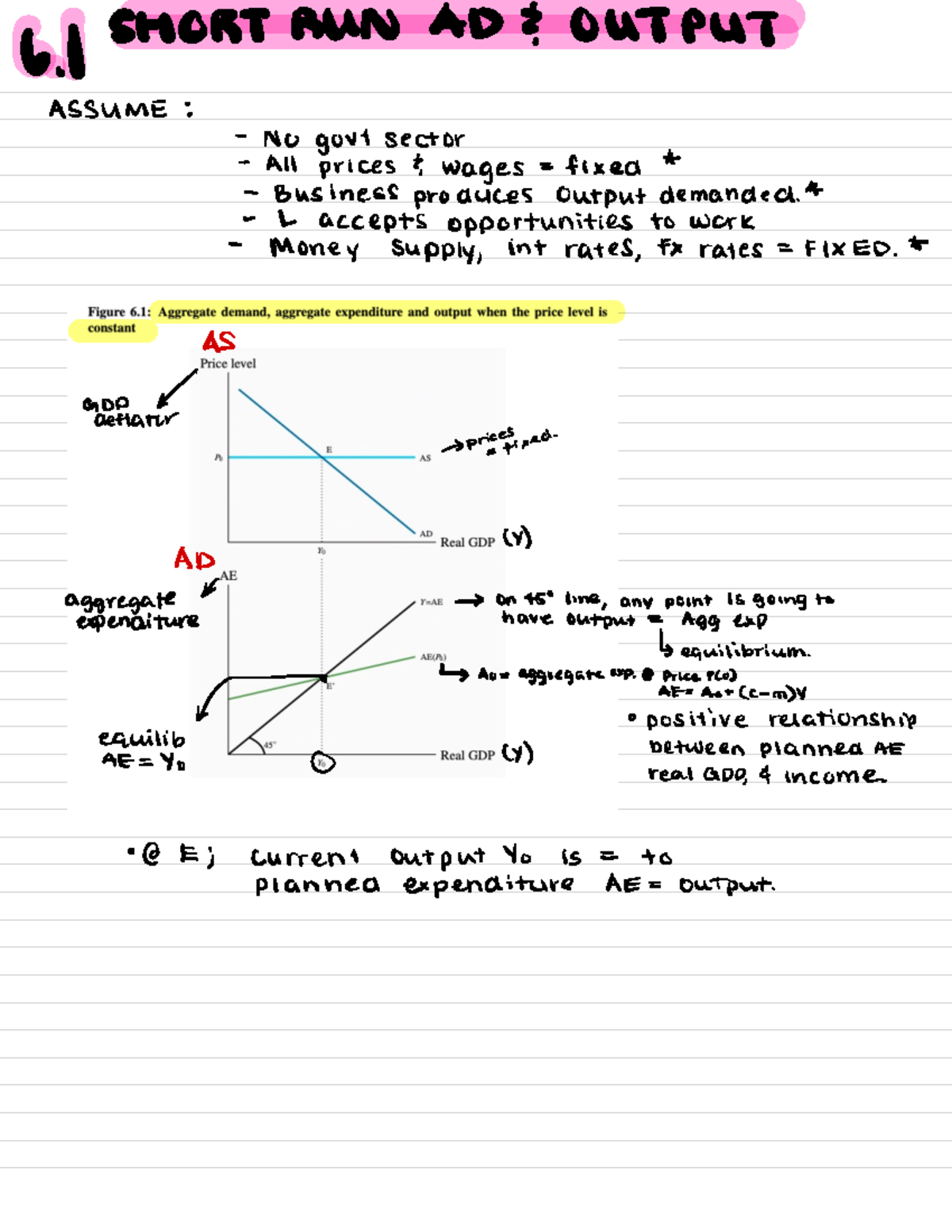 CH 6 Aggregate Expenditure AND Demand - 6. 1 SHORT RUN AD & OUTPUT ...