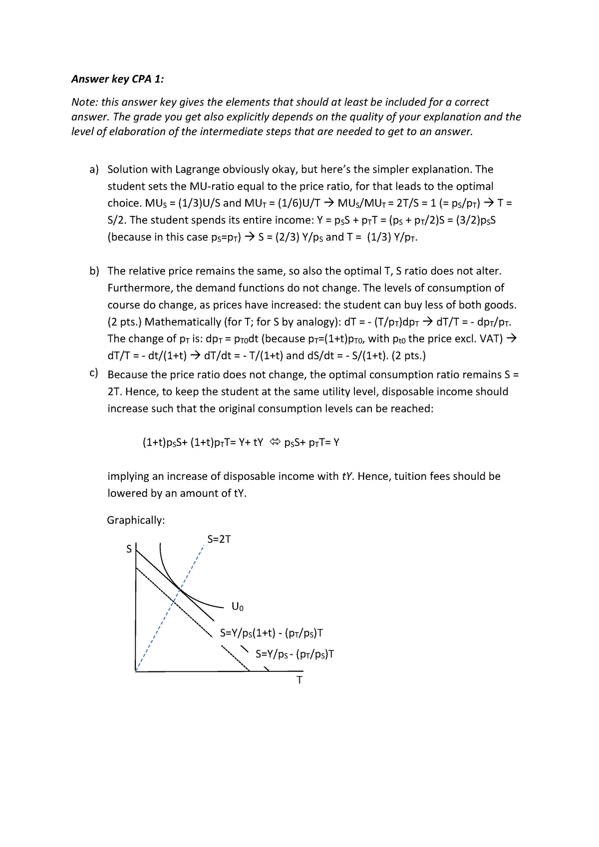 Microeconomics 1819 - CPA1 answer key - Answer key CPA 1: - Studeersnel