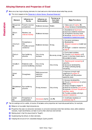 OBA Plant design report - KUMASI TECHNICAL UNIVERSITY (KSTU) DEPARTMENT ...