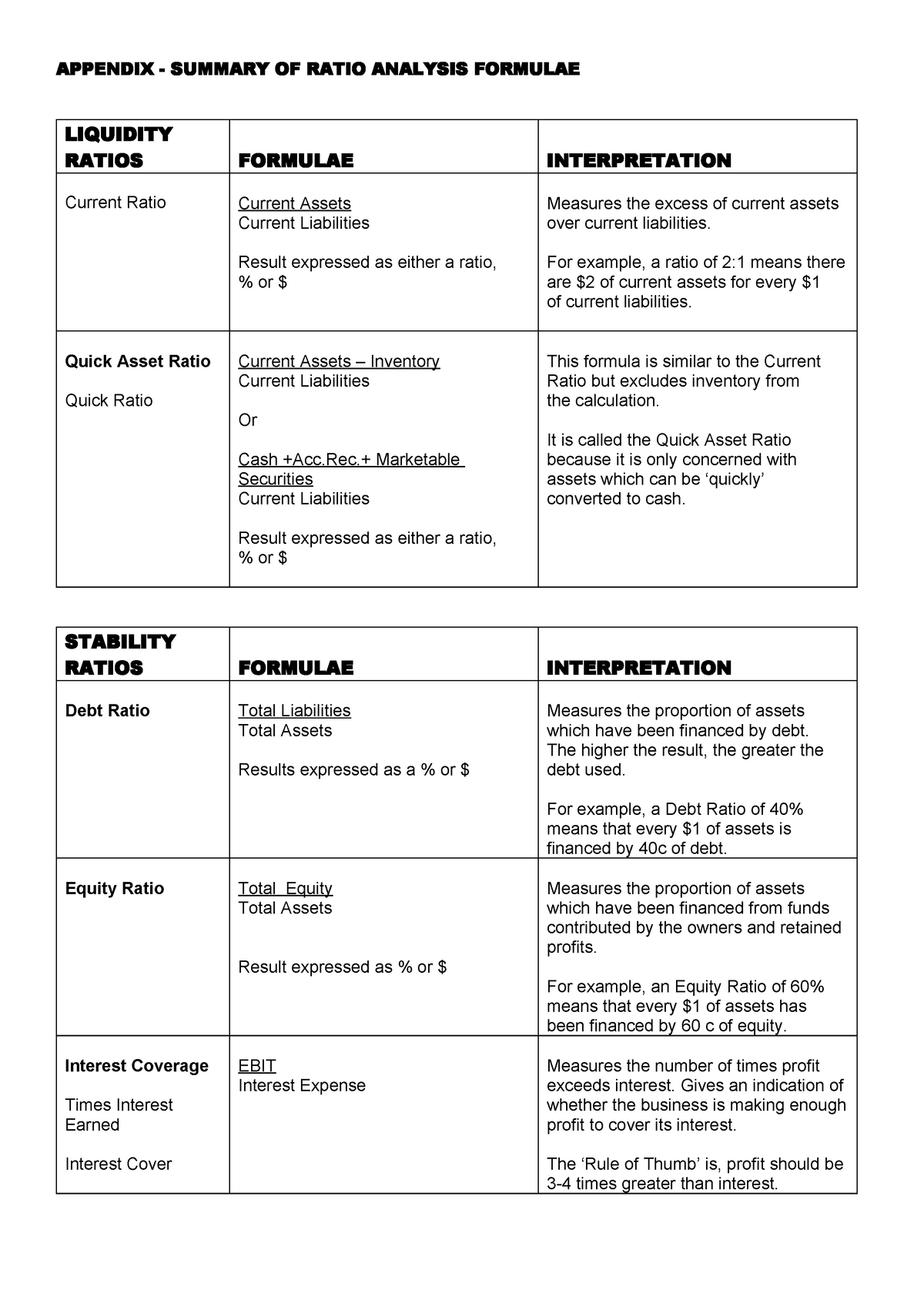 bao1101-ratio-summary-tagged-appendix-summary-of-ratio-analysis