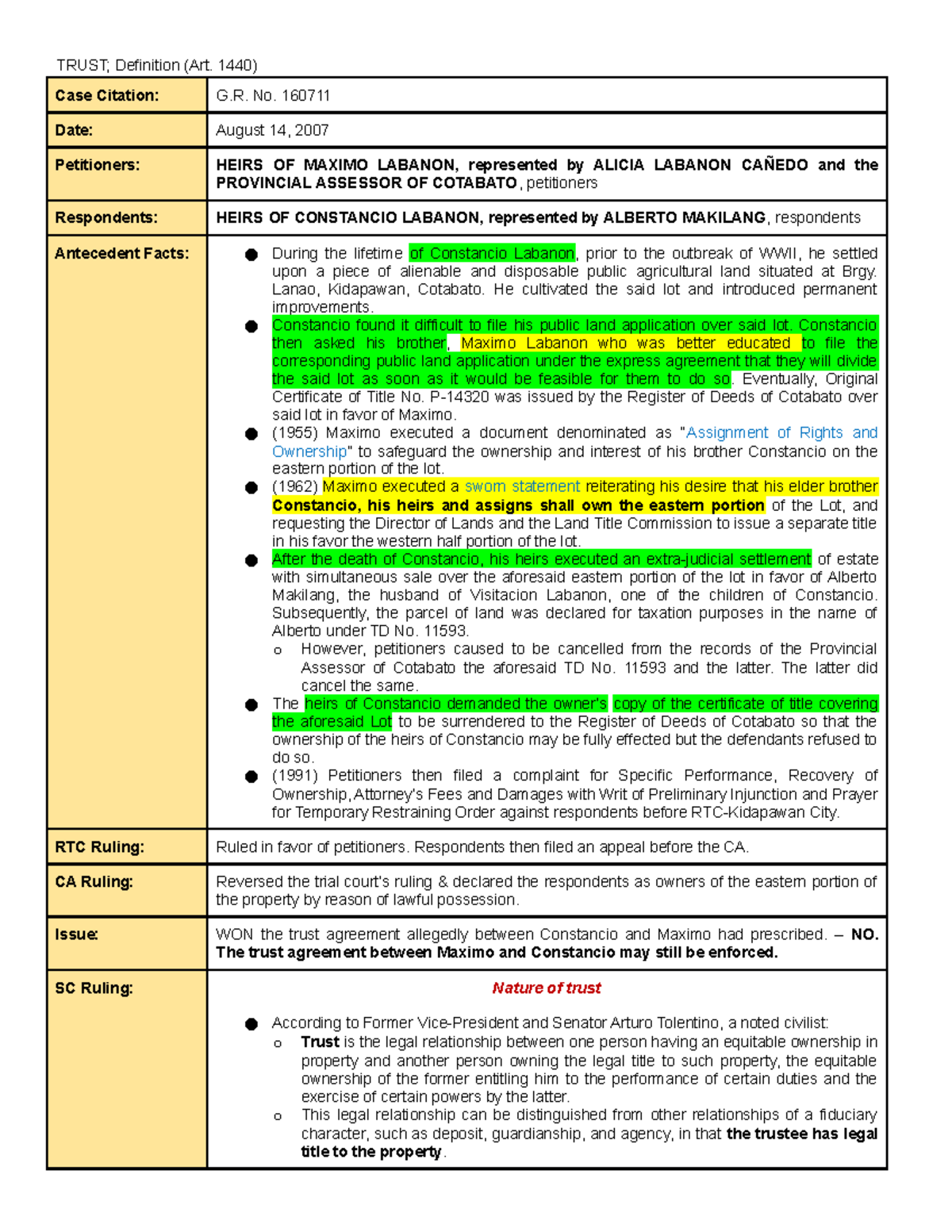 175. Heirs of Maximo Labanan v. Heirs of Constancio Labanan - TRUST ...