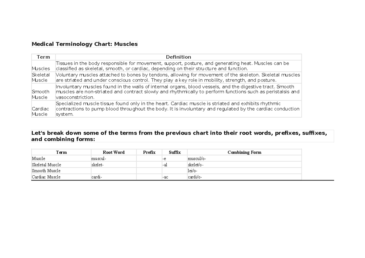 Muscles - notes - Medical Terminology Chart: Muscles Term Definition ...