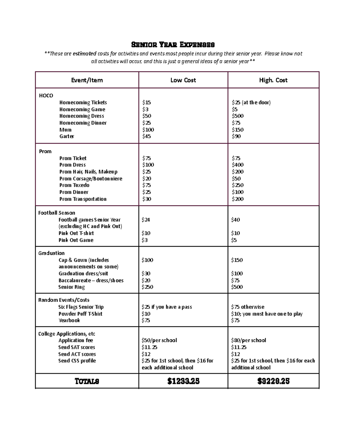 senior-year-expenses-lecture-notes-about-class-of-2021-senior-year