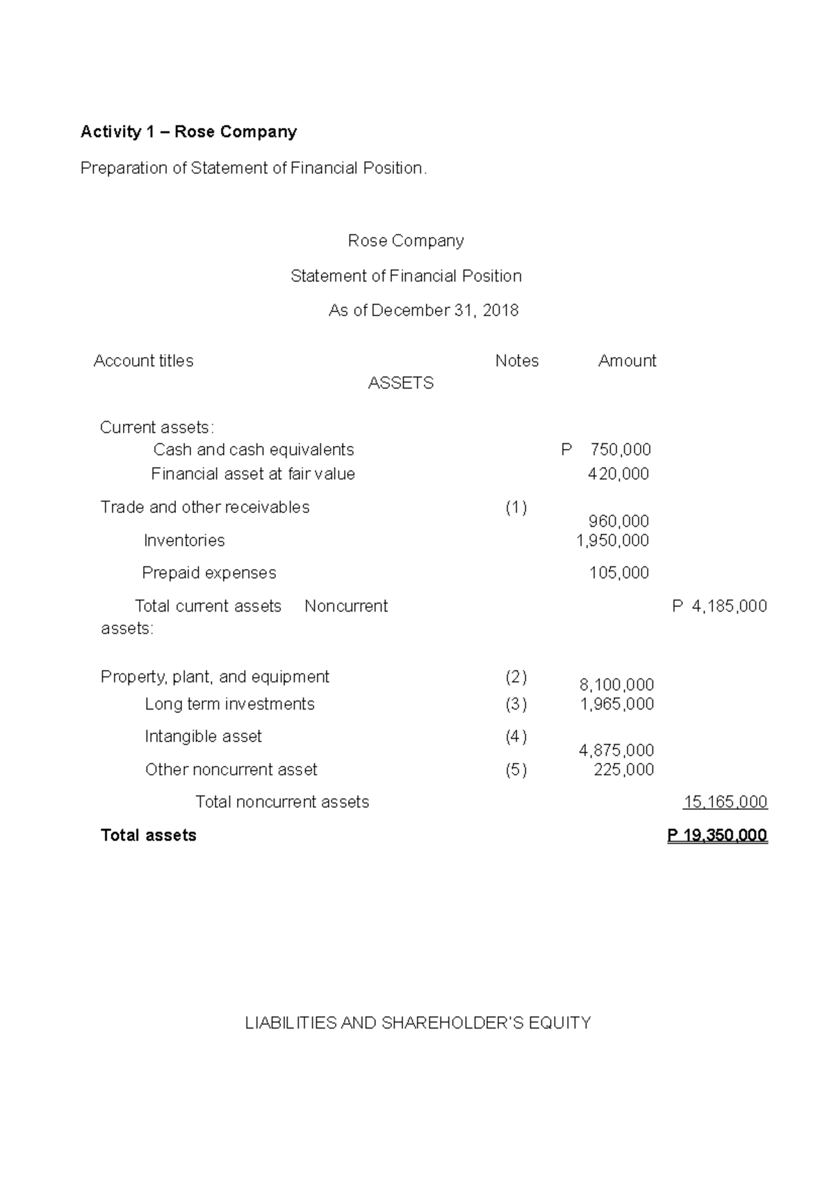 Preparation Of Statement Of Financial Position - Rose Company Statement 