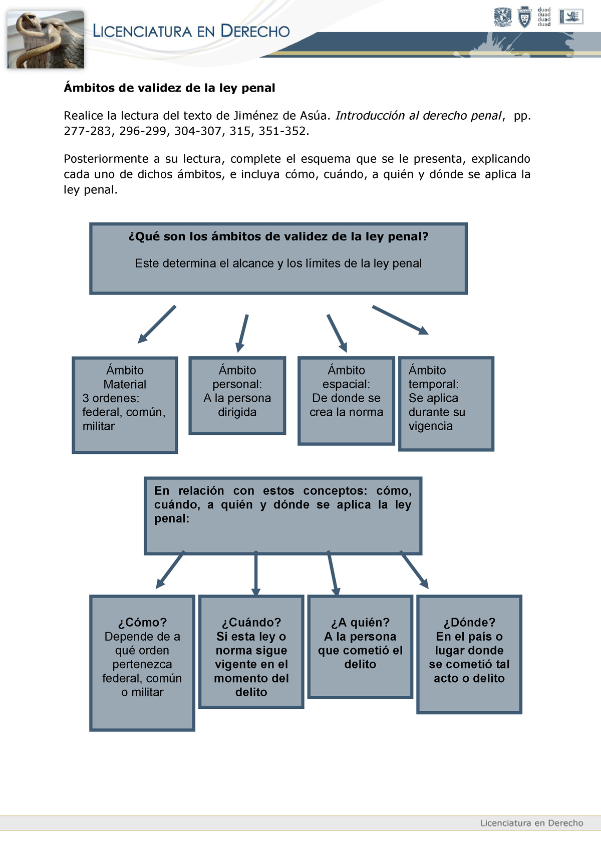 Ámbitos de validez de la ley penal StuDocu