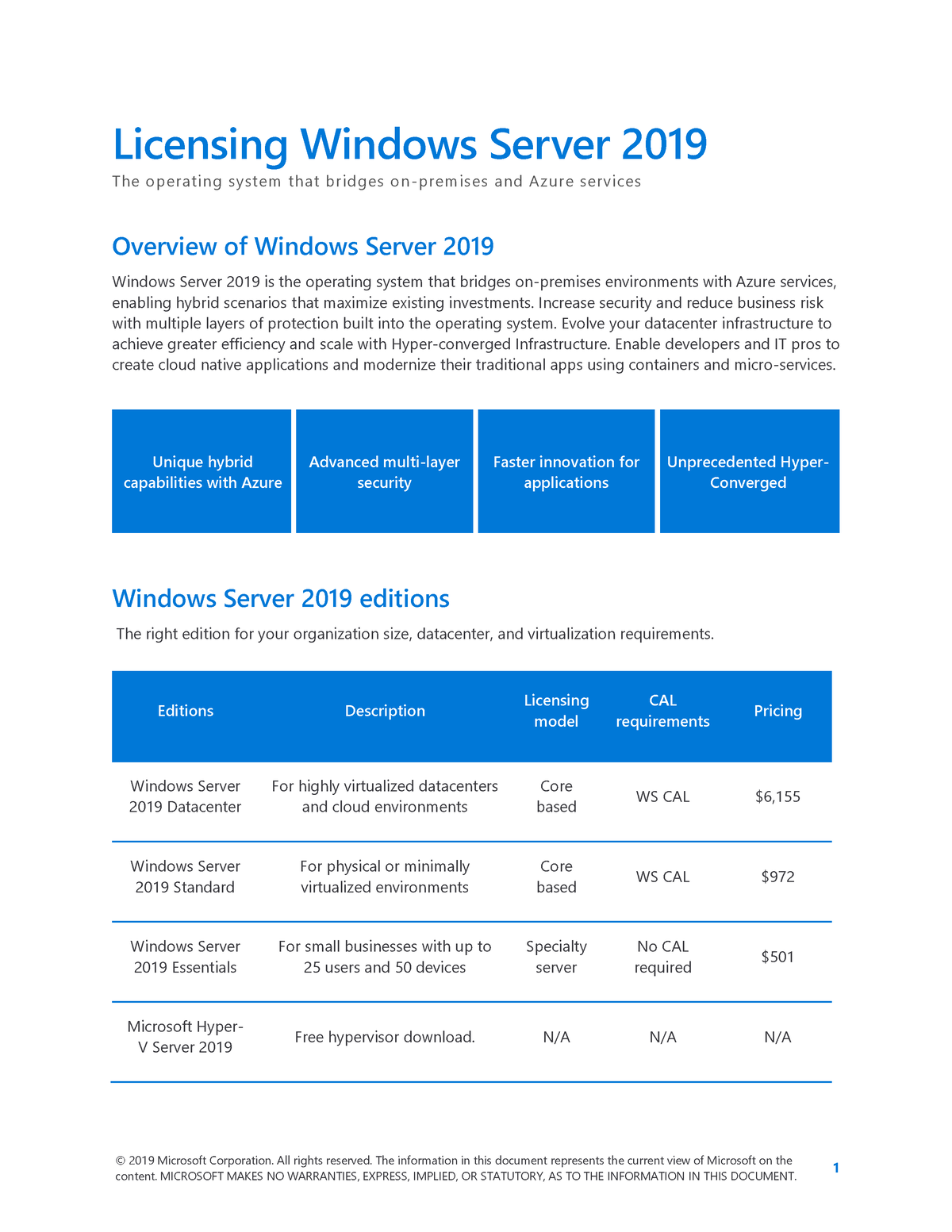 Windows Server 2019 Licensing Datasheet En Us © 2019 Microsoft Corporation All Rights 0360