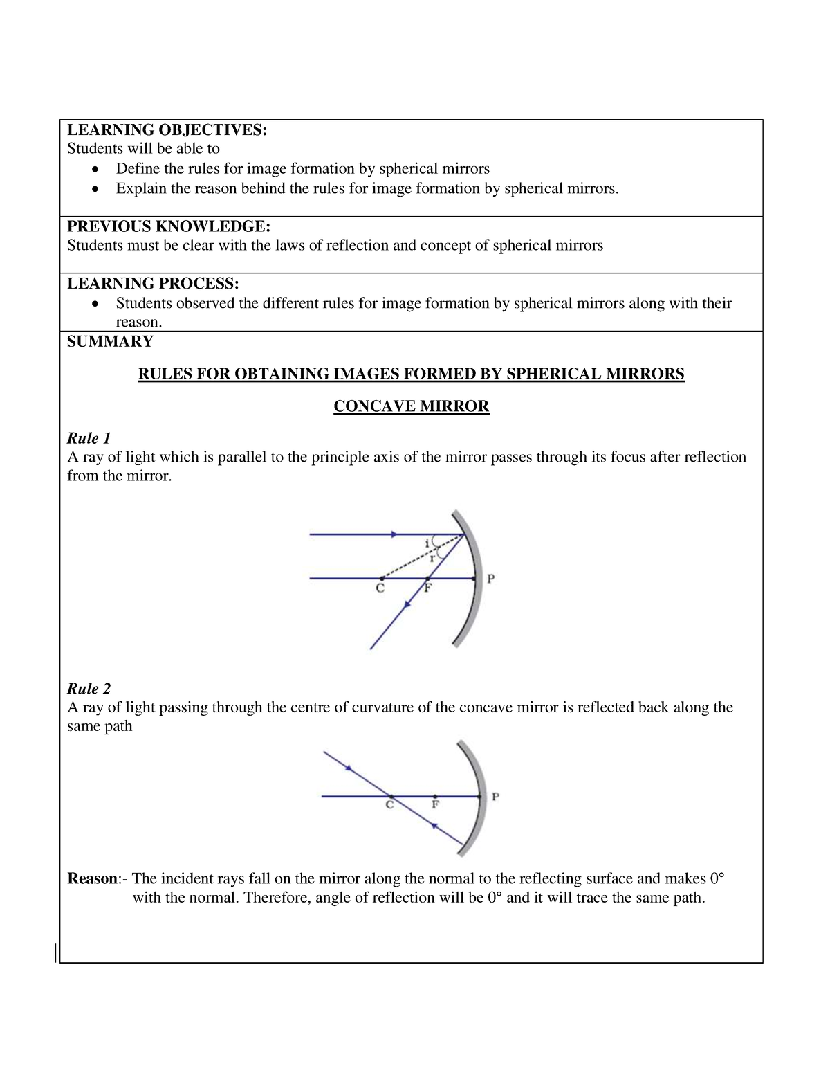 Rules For Image Formation Image Processing Nmims Studocu