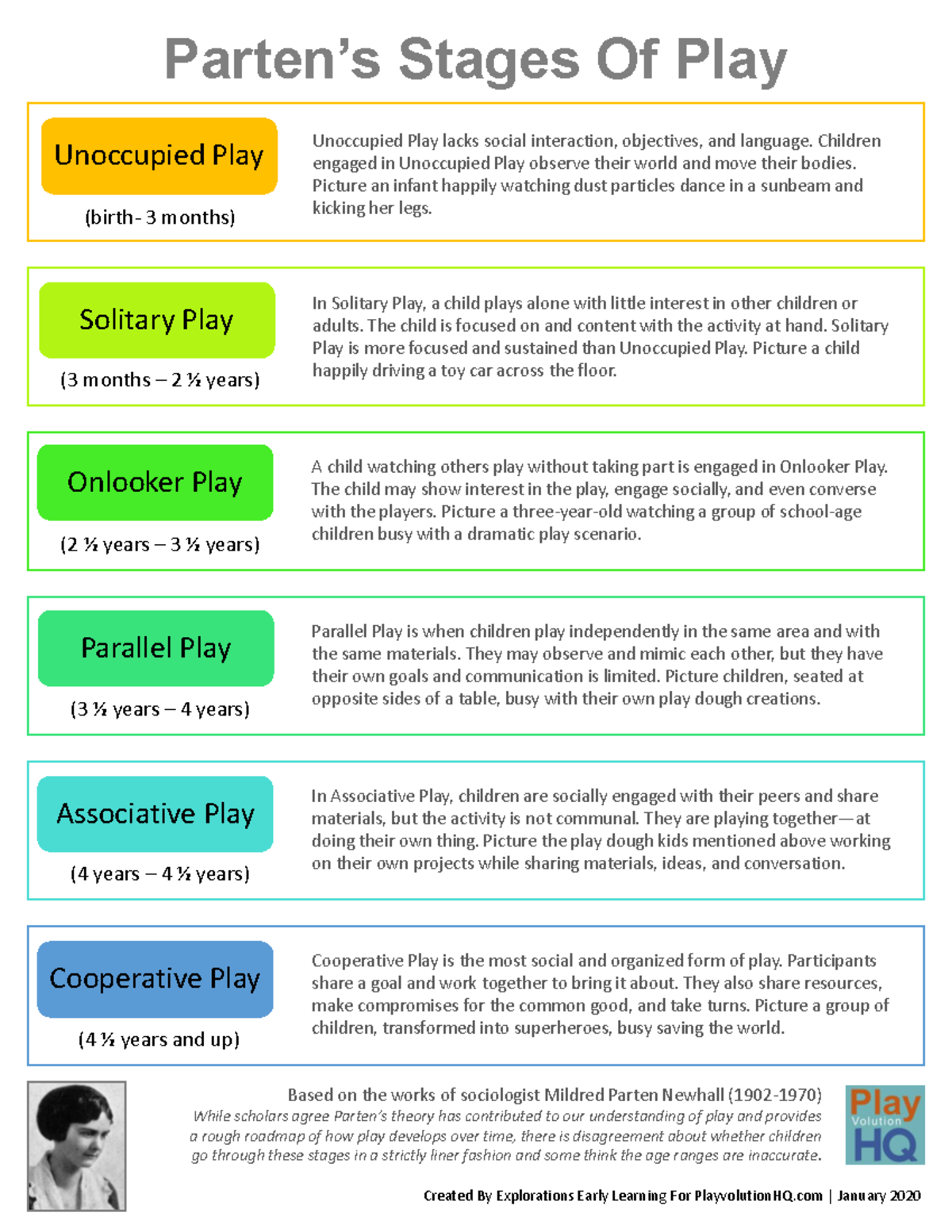 Partens Stages Of Play - Parten’s Stages Of Play Created By ...