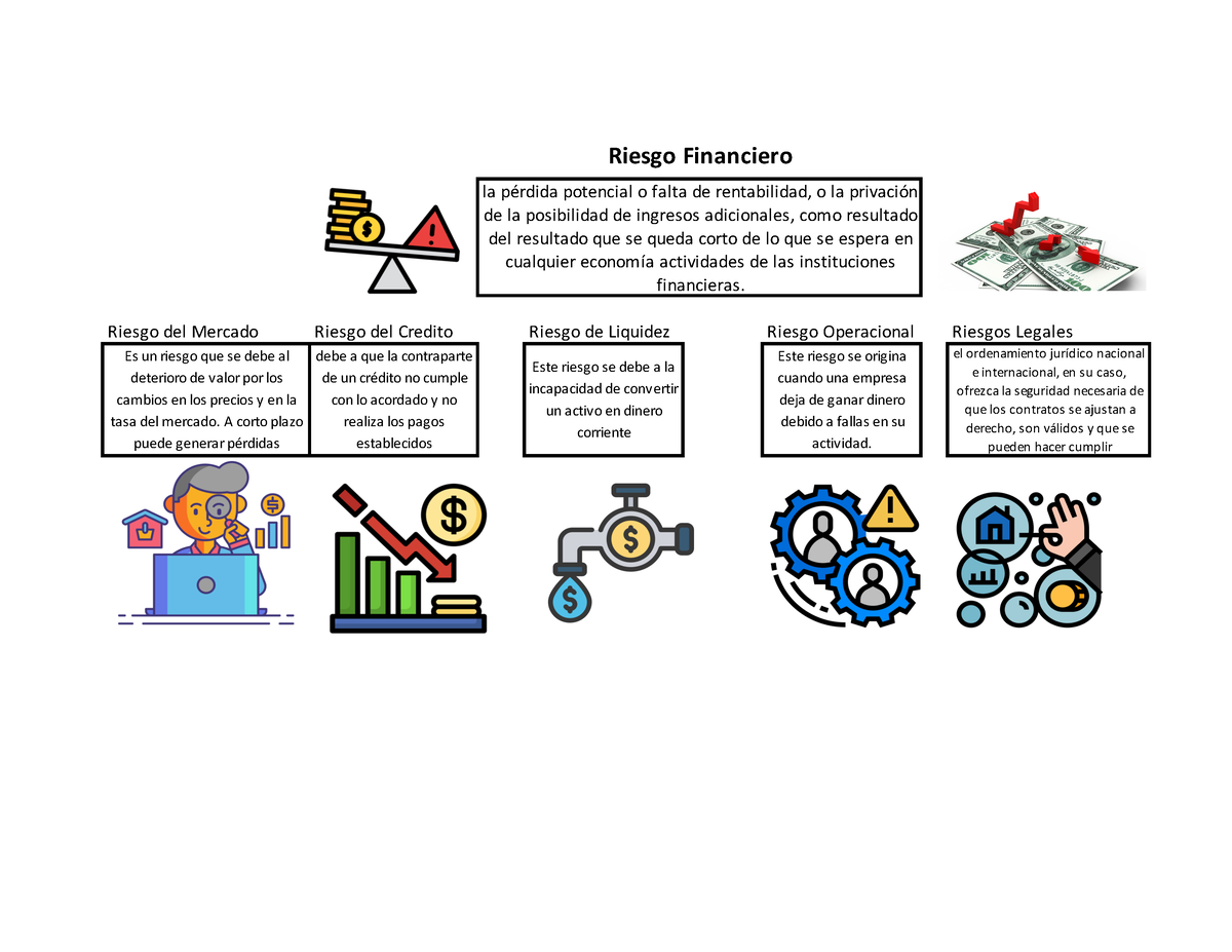Mapa Mental Riesgo Del Mercado Riesgo Del Credito Riesgo De Liquidez