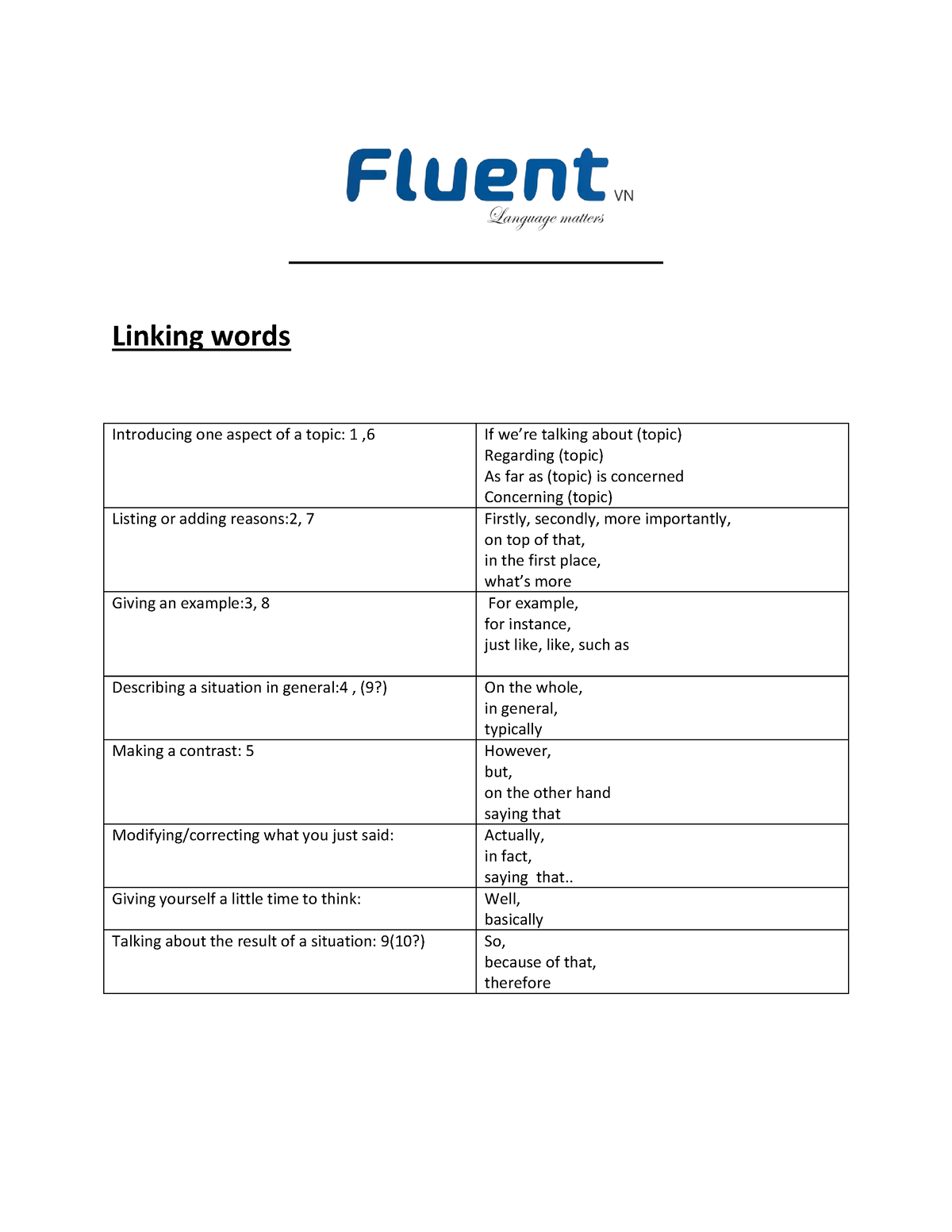 Linking Words For 3rd Grade