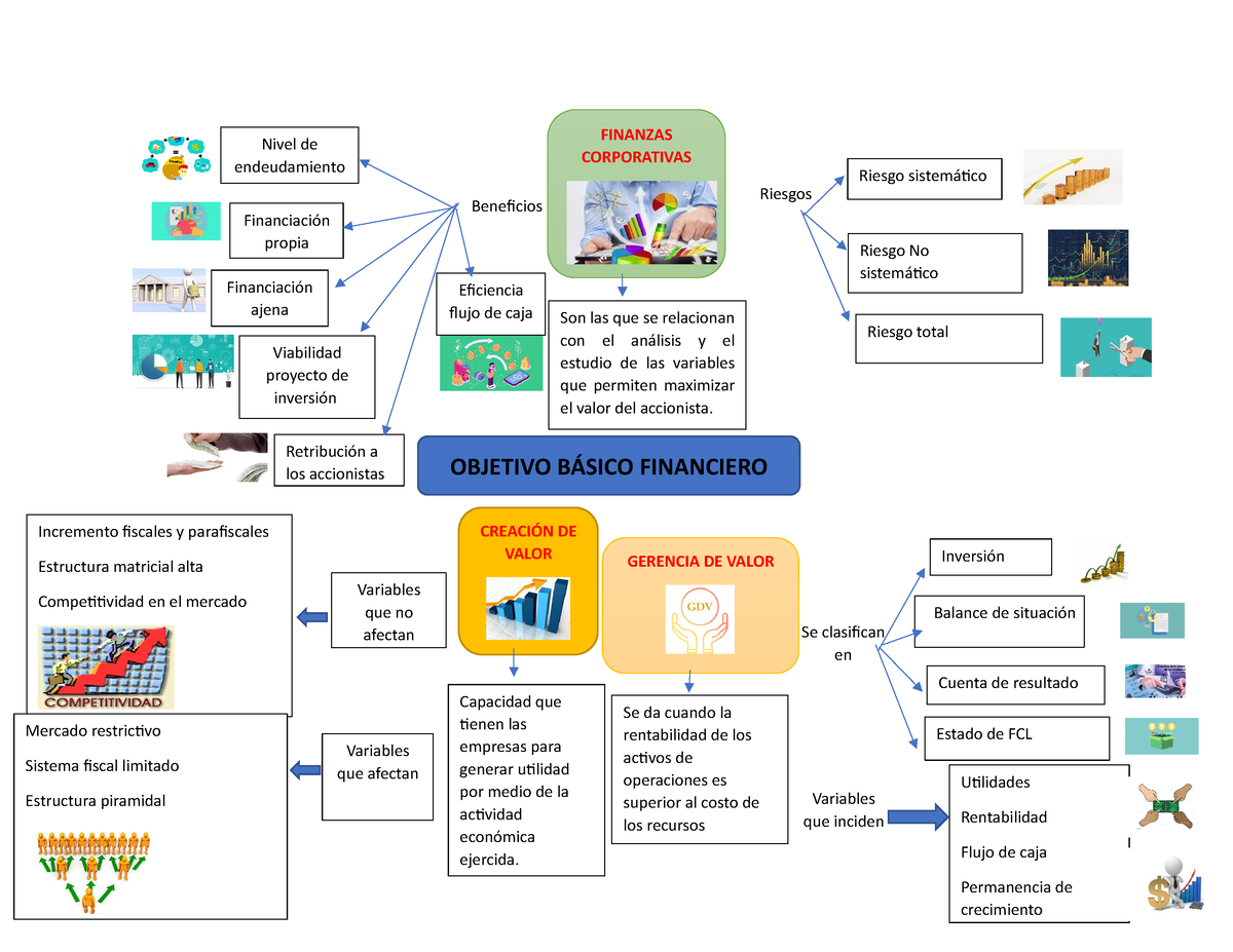 Actividad 1. Mapa Mental - FINANZAS CORPORATIVAS Nivel De Endeudamiento ...