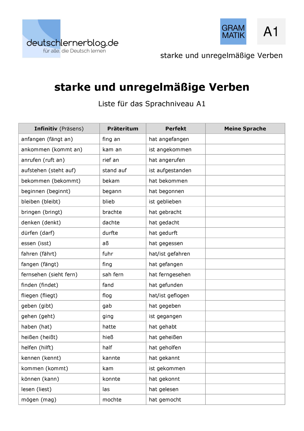 Unregelmäßige-starke-deutsche-Verben-Liste-Sprachniveau-A1-Deutsch ...