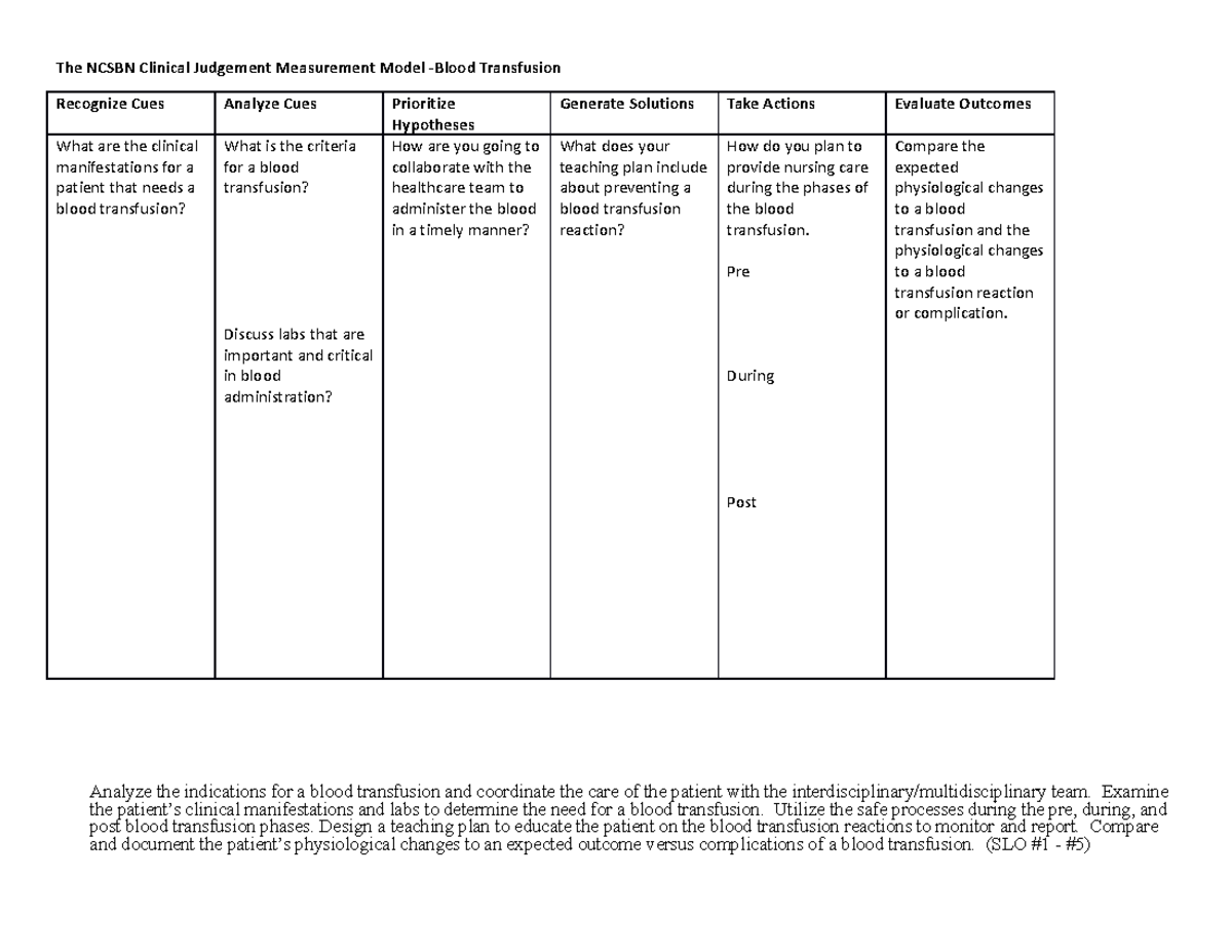 Blood- Table - The NCSBN Clinical Judgement Measurement Model -Blood ...