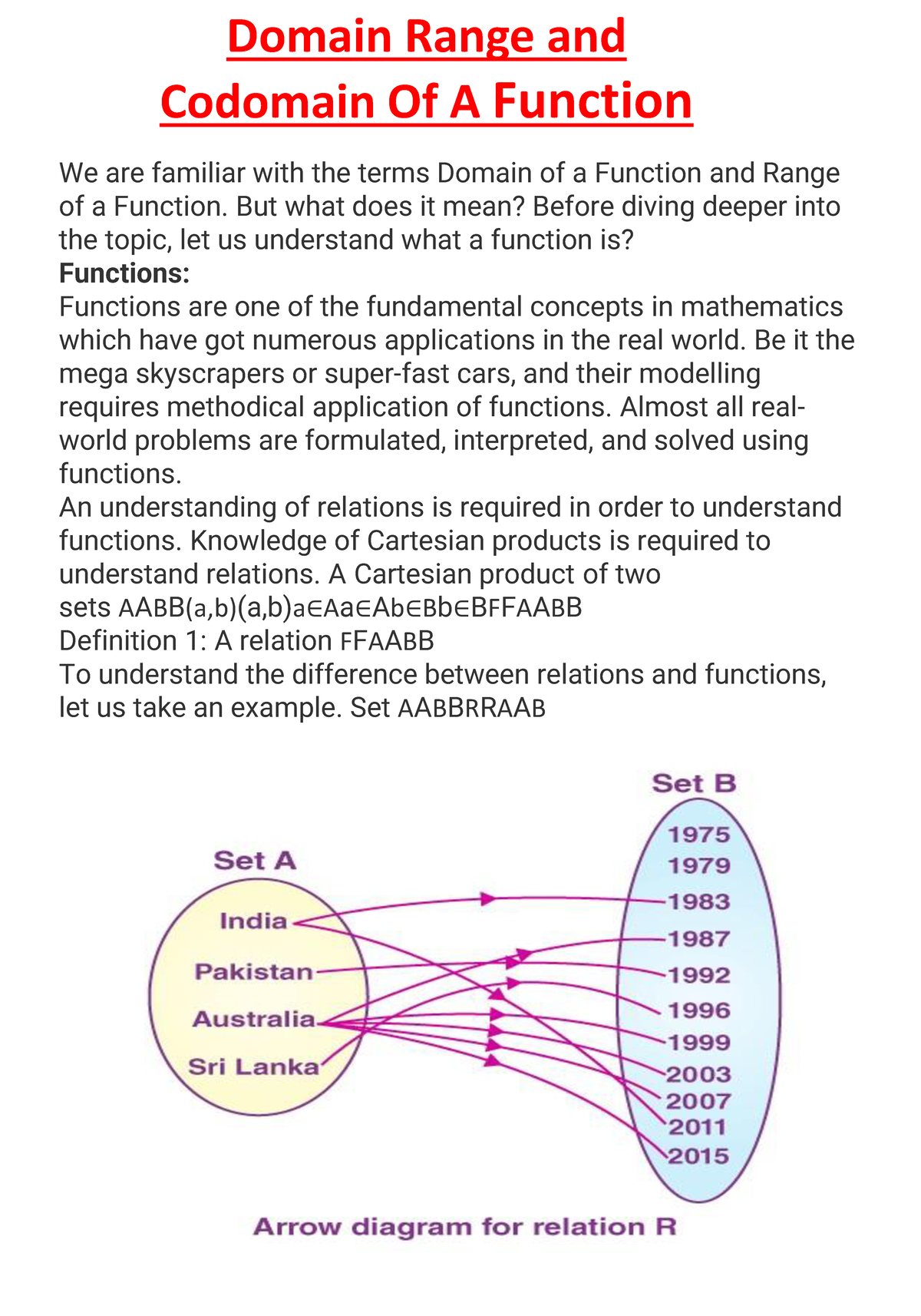 What Is The Difference Between Domain Codomain And Range