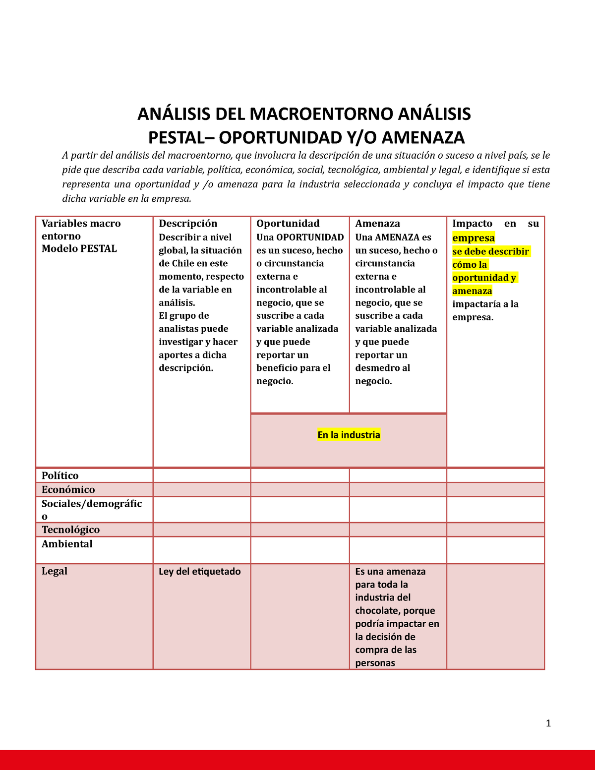 Fichas Analisis Macro Y Microentorno - ANÁLISIS DEL MACROENTORNO ...