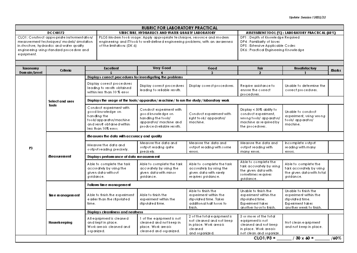 DCC40172 Laboratory Rubric - Update: Session I 2021/ RUBRIC FOR ...