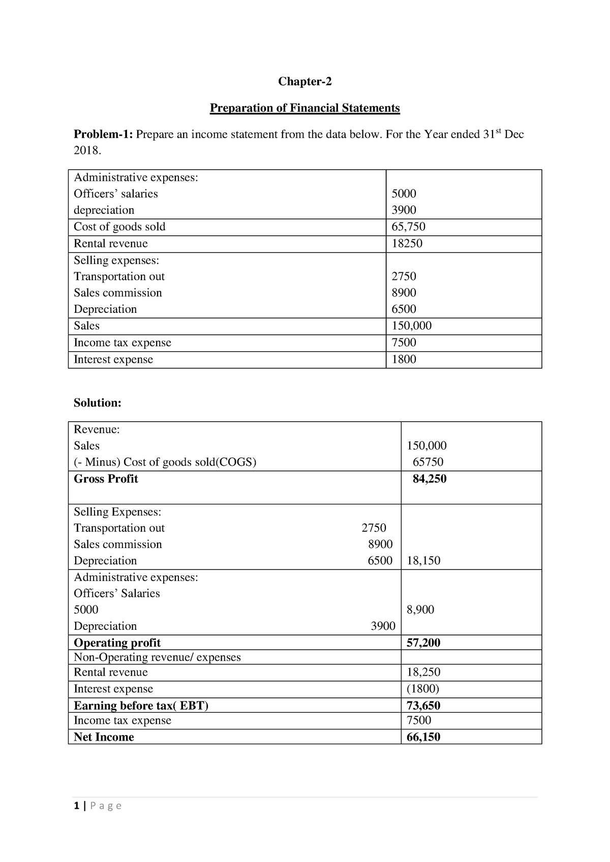 Ch-2 (Prepraration Of Financial Statement Practical With Solution ...