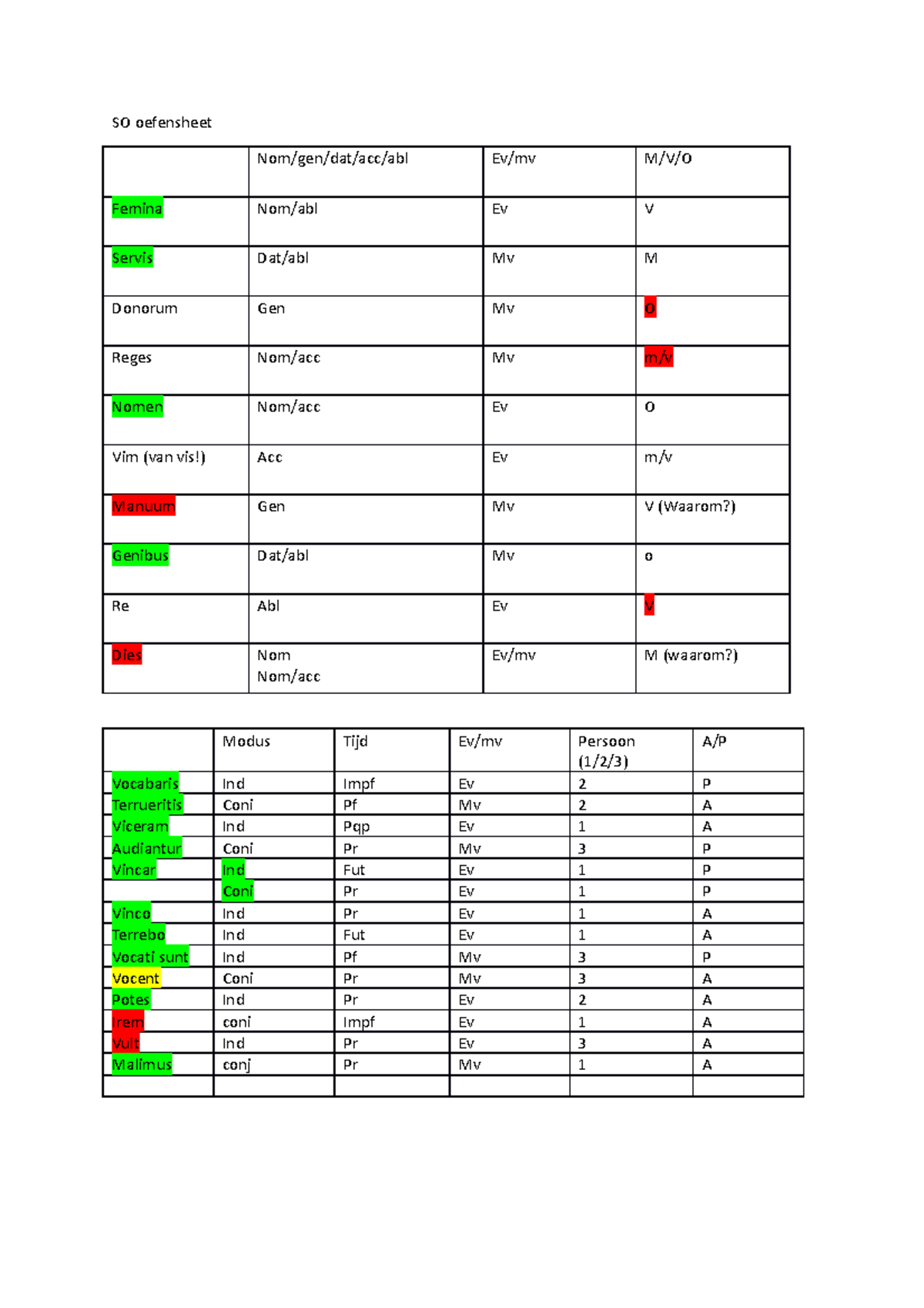 Nom Gen Dat Acc Abl : Exercice : 1 – CGNPEB