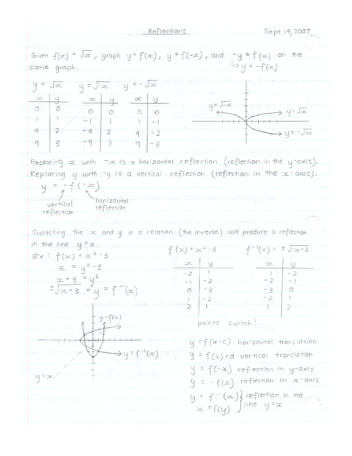 Reflections exam notes - Studocu