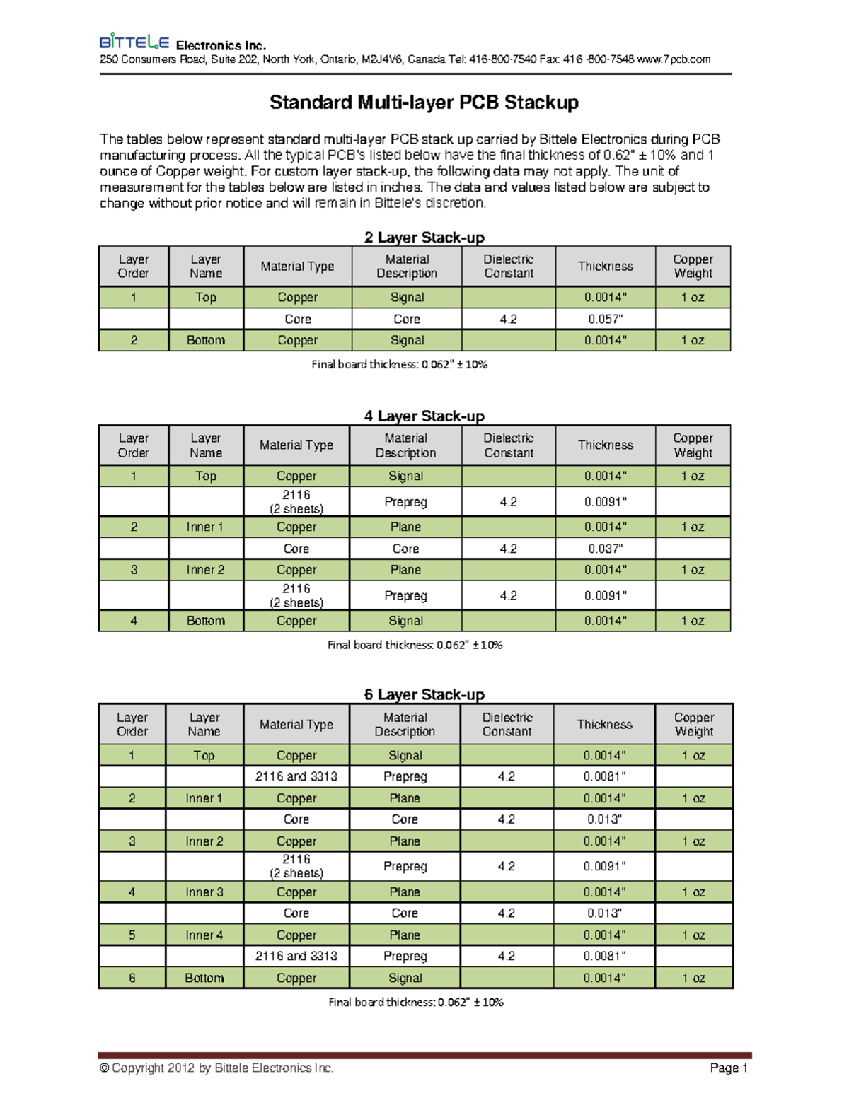 Multi layer stack up - Electronics Inc. 250 Consumers Road, Suite 202 ...