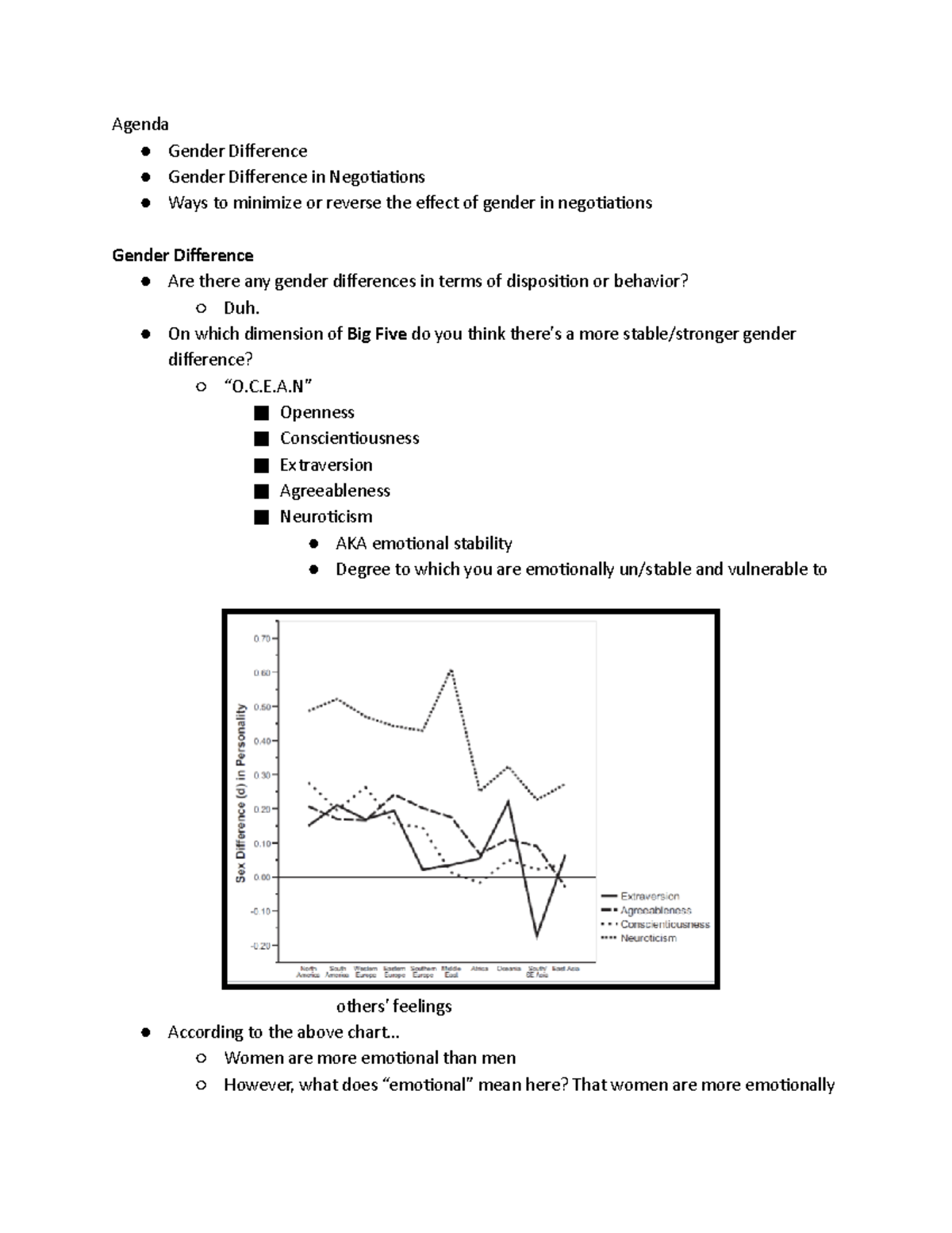  4 Gender Differences In Negotiations Agenda Gender Difference 