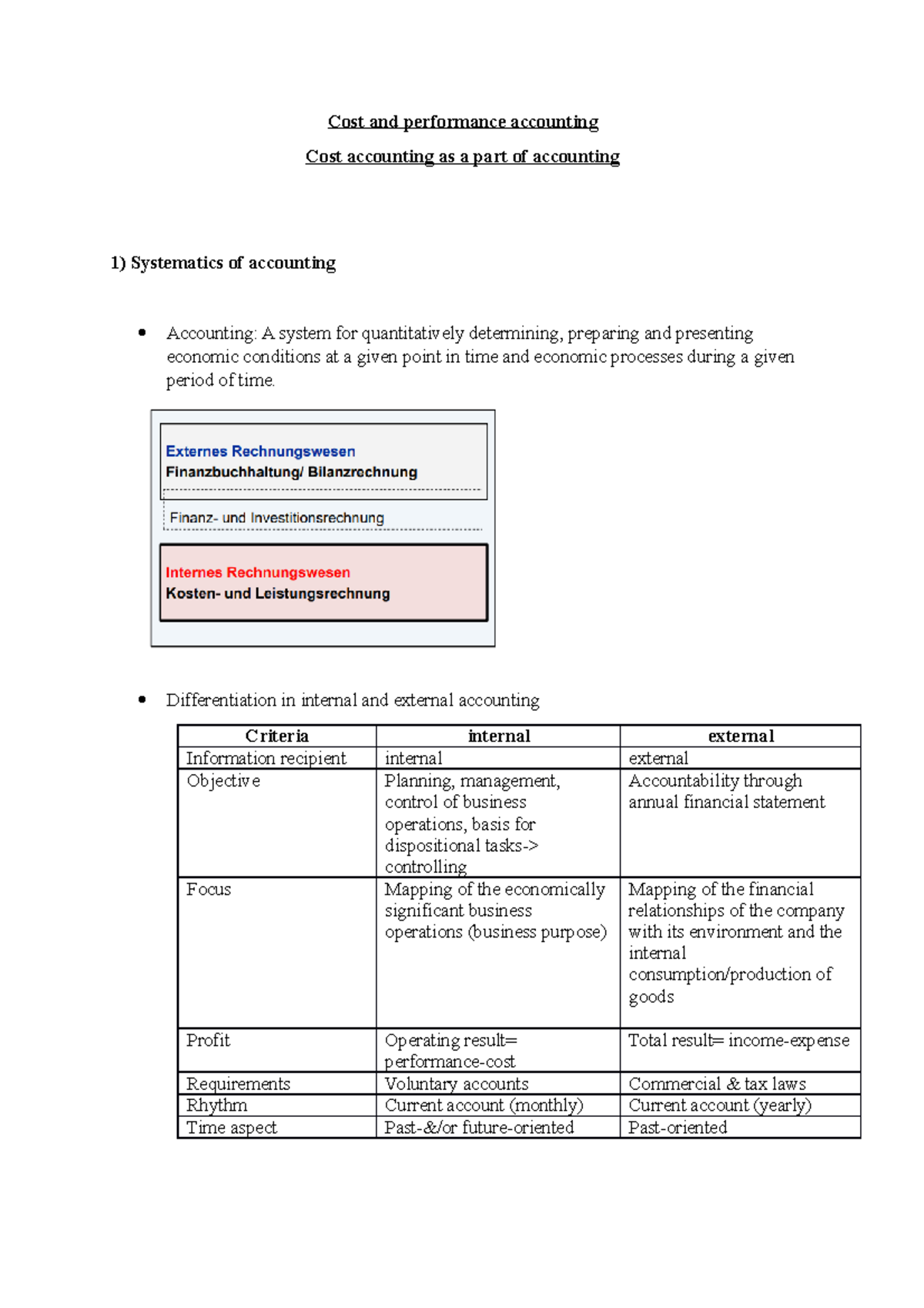 cost accounting essay