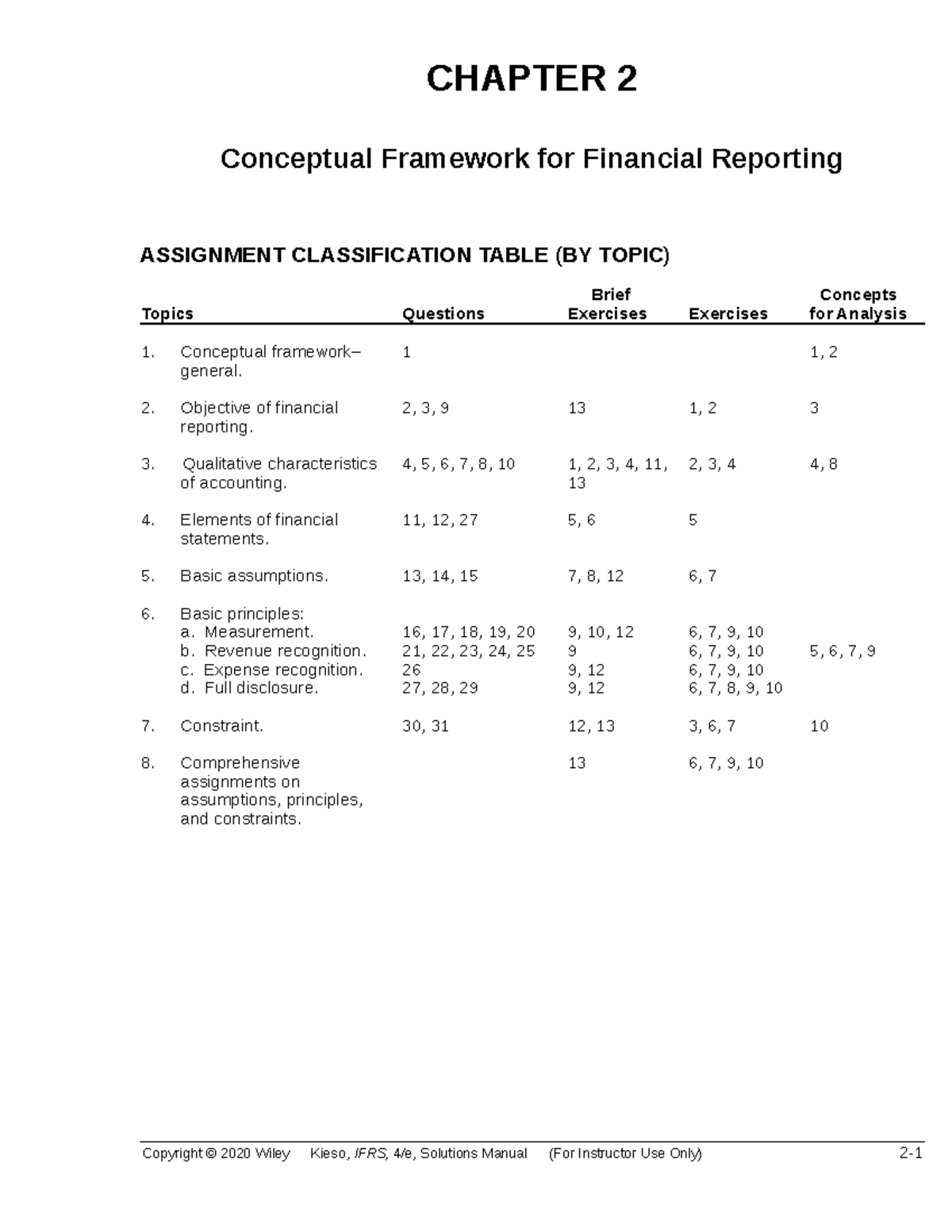 Ch02 Kieso IFRS4 SM - Solution - CHAPTER 2 Conceptual Framework For ...