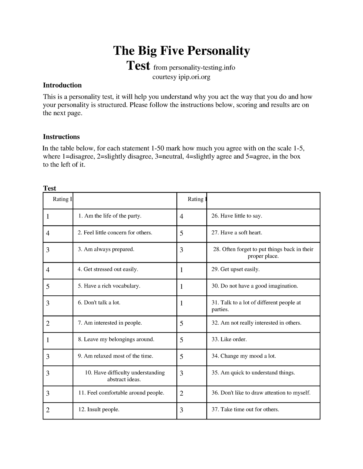 The Big Five Personality Test From Personality The Big Five