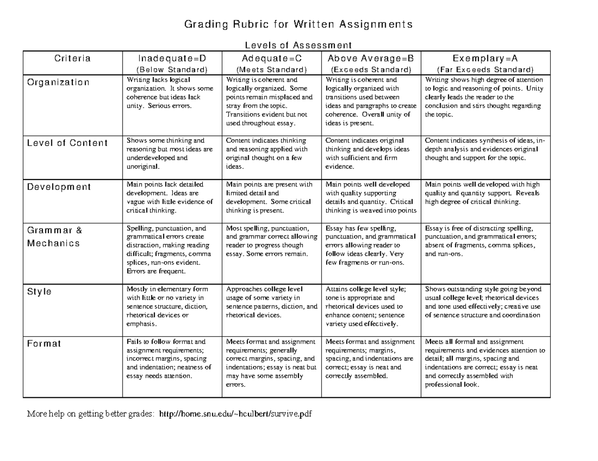 Criteria Rubrics - Customer Relations - Gr a d i n g Ru b r i c f o r ...