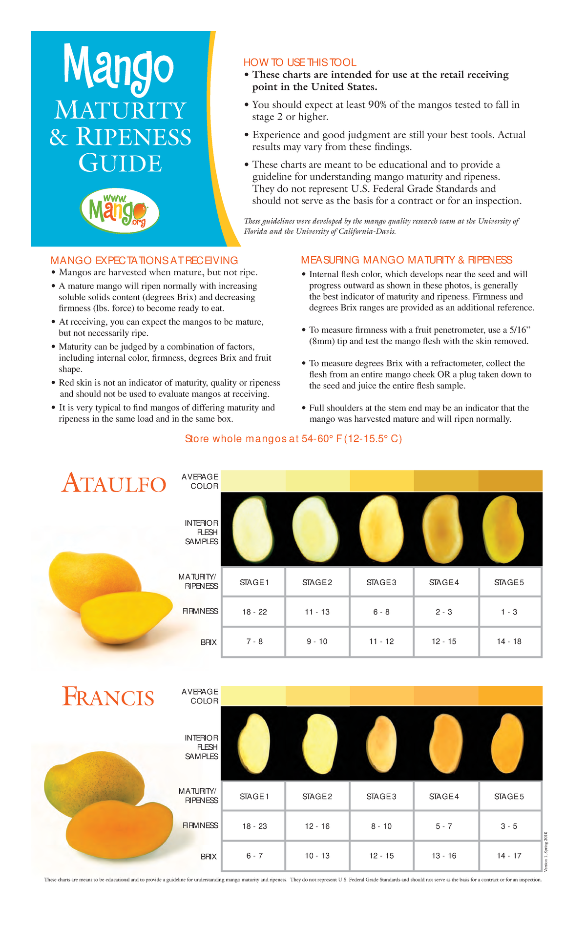 Mango Maturity And Ripeness Guide -ANGO MATURITY & RIPENESS GUIDE HOW ...