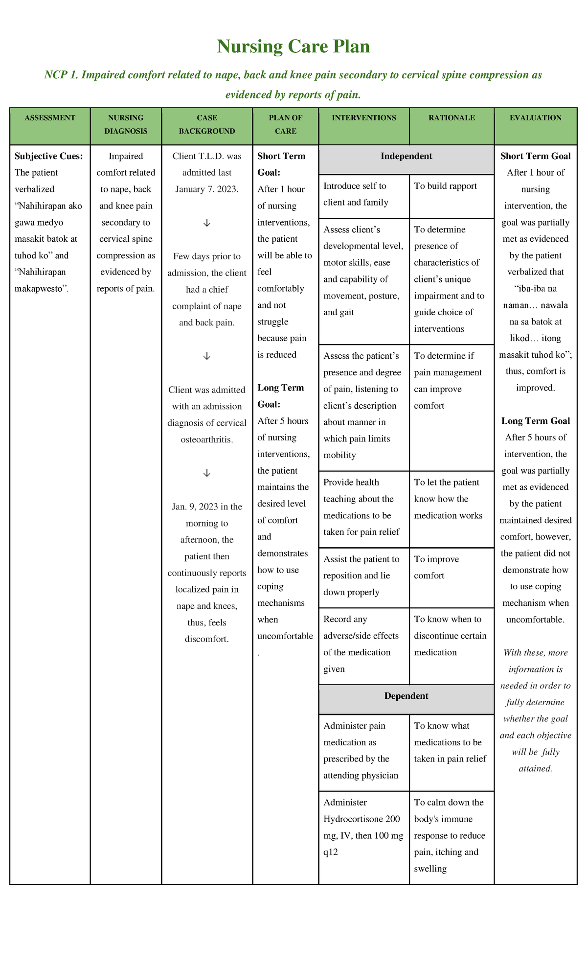 Nursing Care Plan For Impaired Comfort As Evidenced By Reports Of Pain 