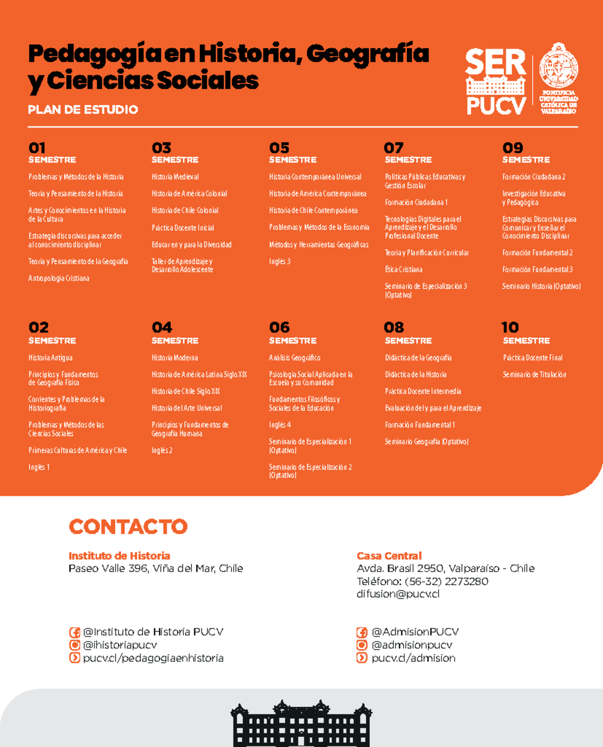 Pedagogia en historia geografia y ciencias sociales - PLAN DE ESTUDIO ...