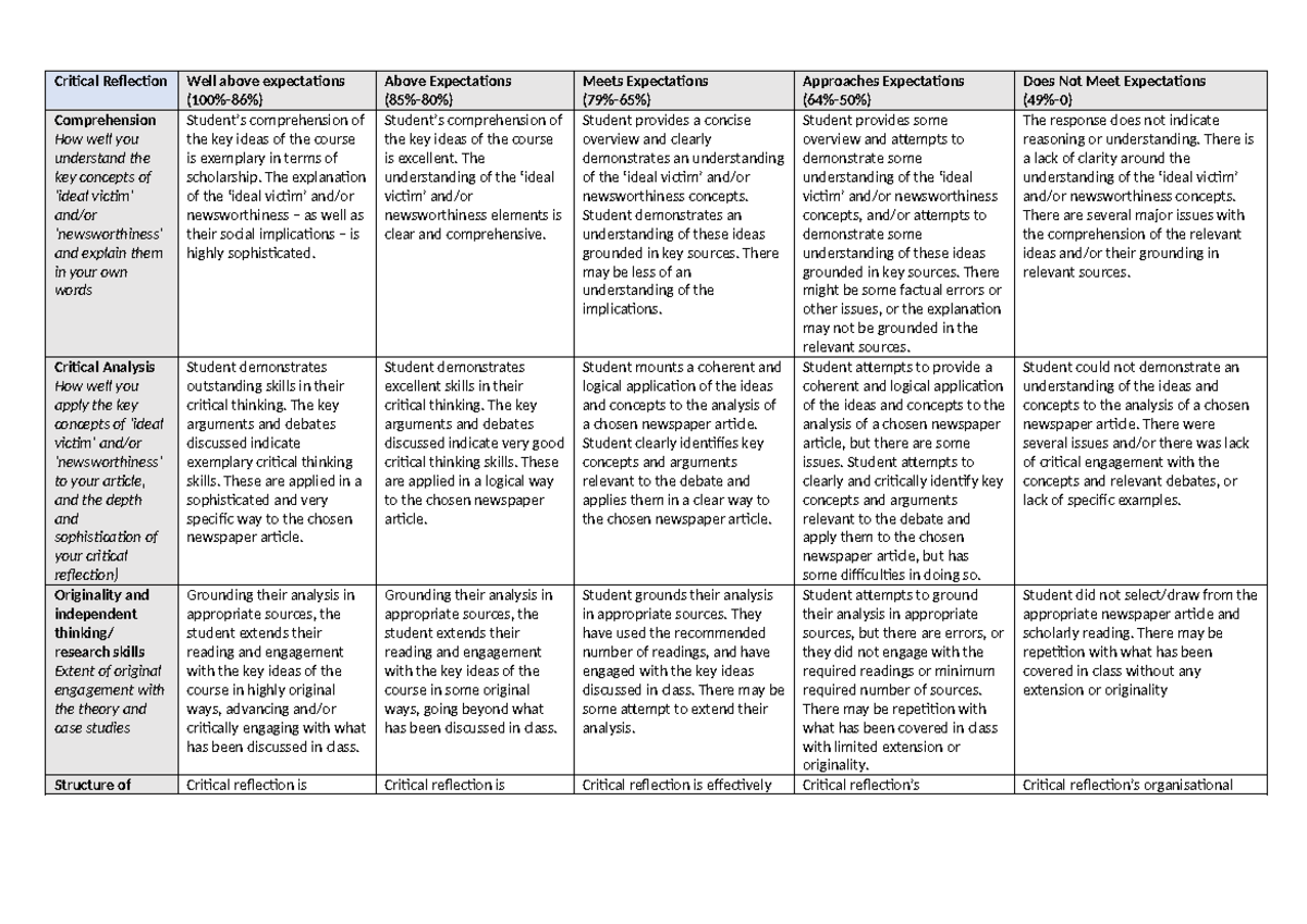 Rubric Critical Reflection - Critical Reflection Well Above 