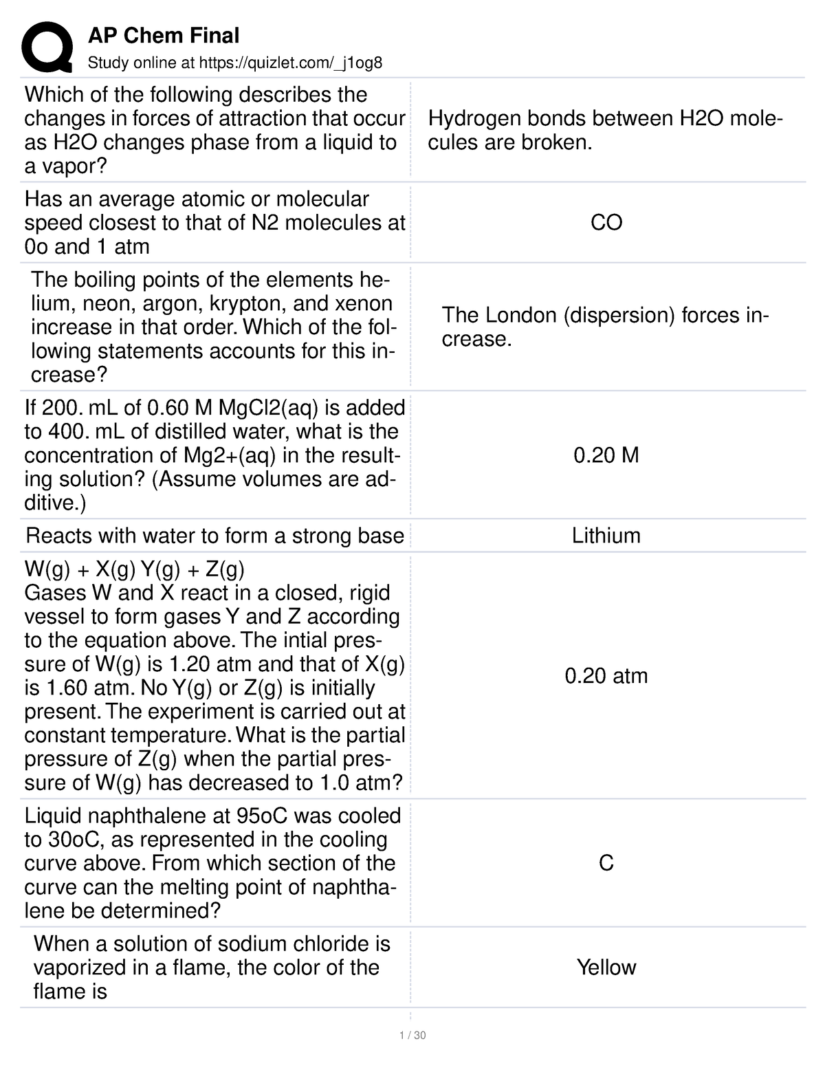 AP Chem Final Summary Chemistry Study online at quizlet j1og