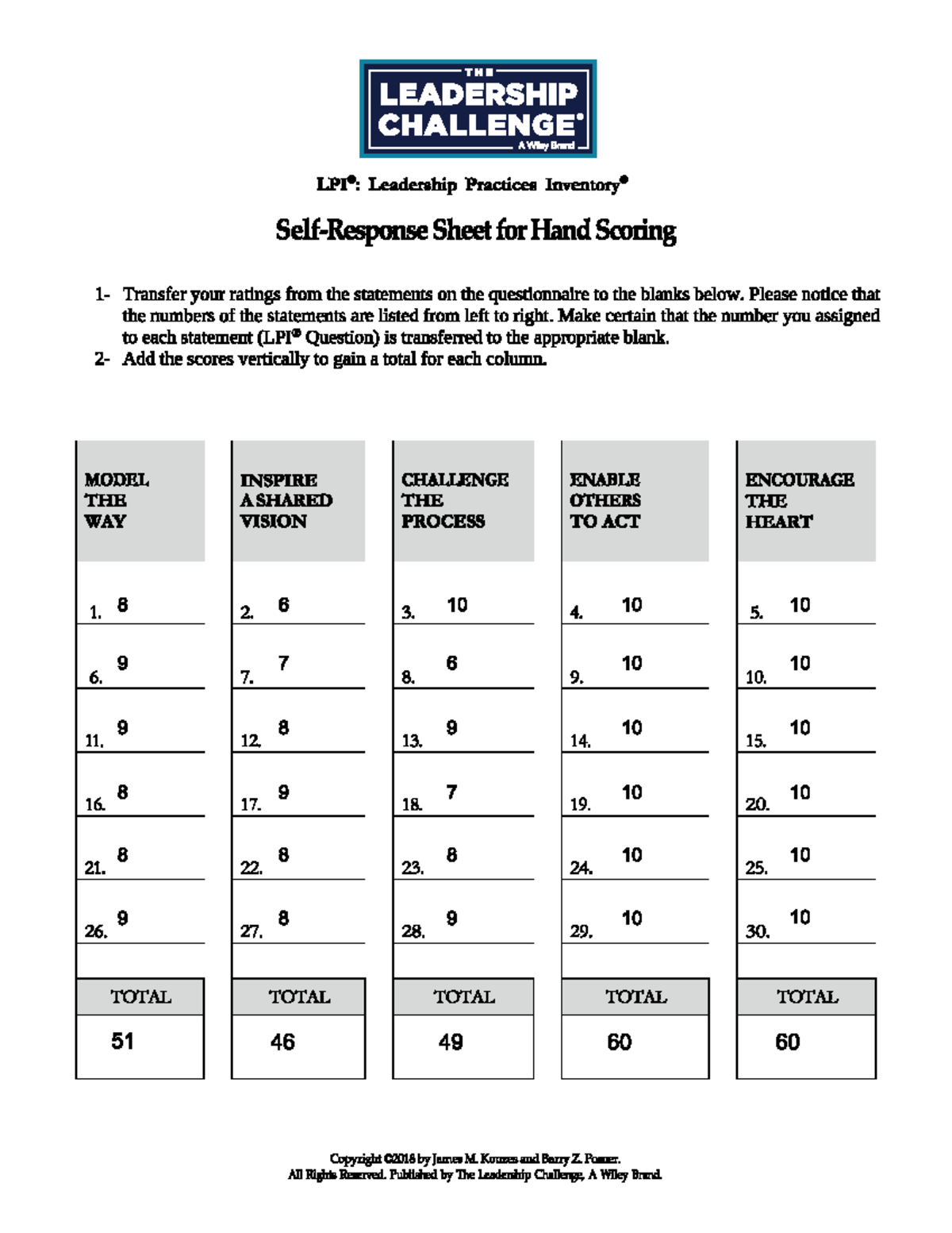 LPI Scoring Sheet - Lecture notes - MBA 580 - Studocu