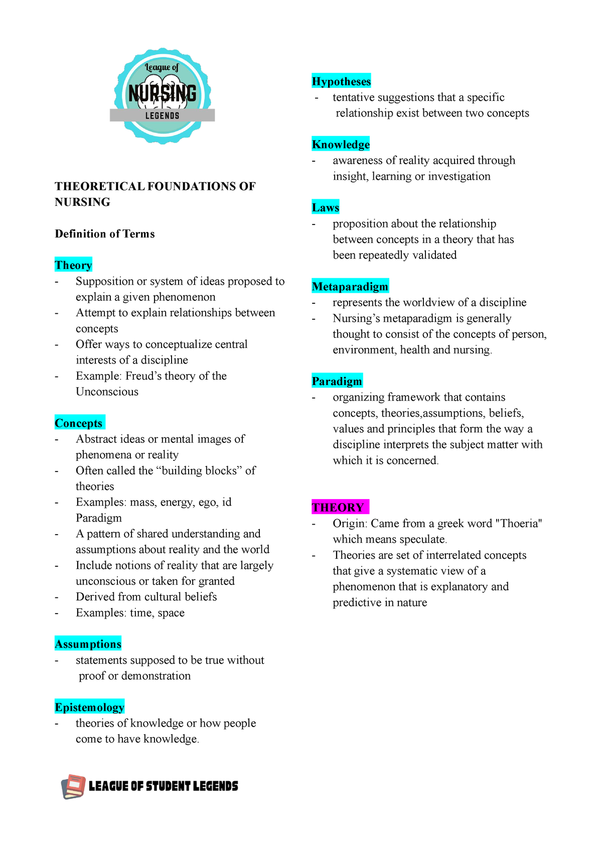 Theoretical Foundations Of Nursing Introduction ...