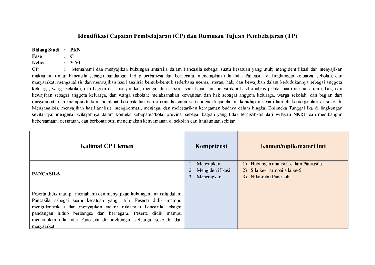 CP-CAPAIAN PEMBELAJARAN - Education - Studocu