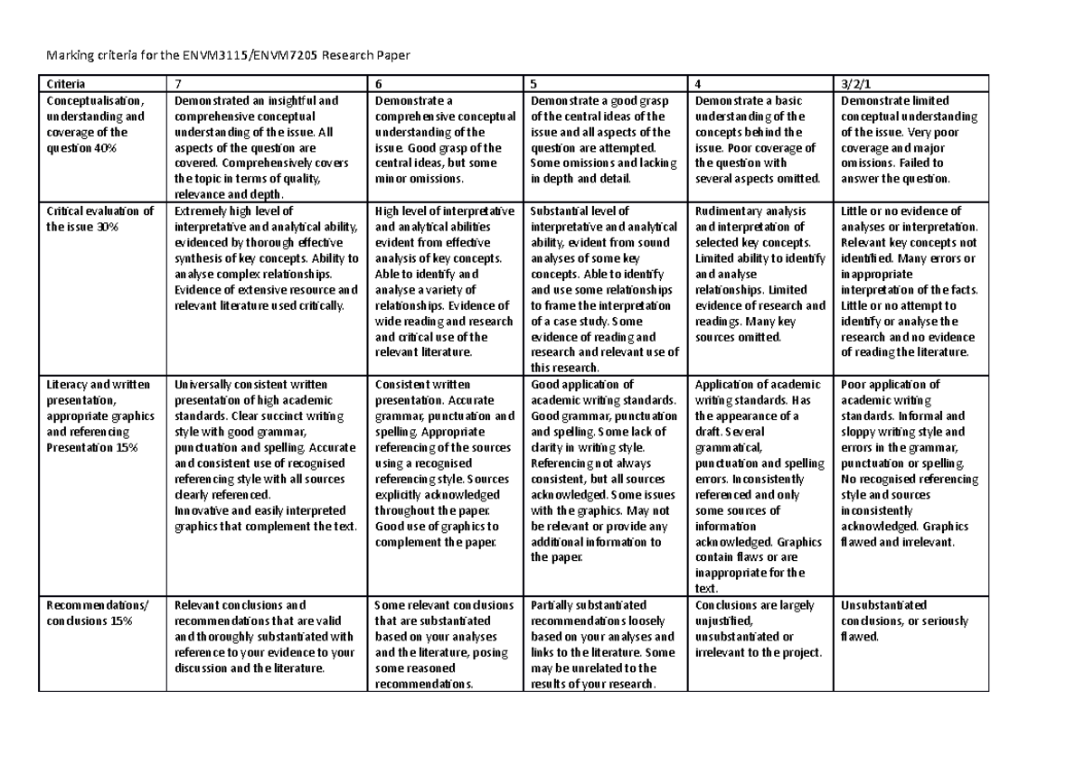 Paper marking criteria for the ENVM3115 - Marking criteria for the ...