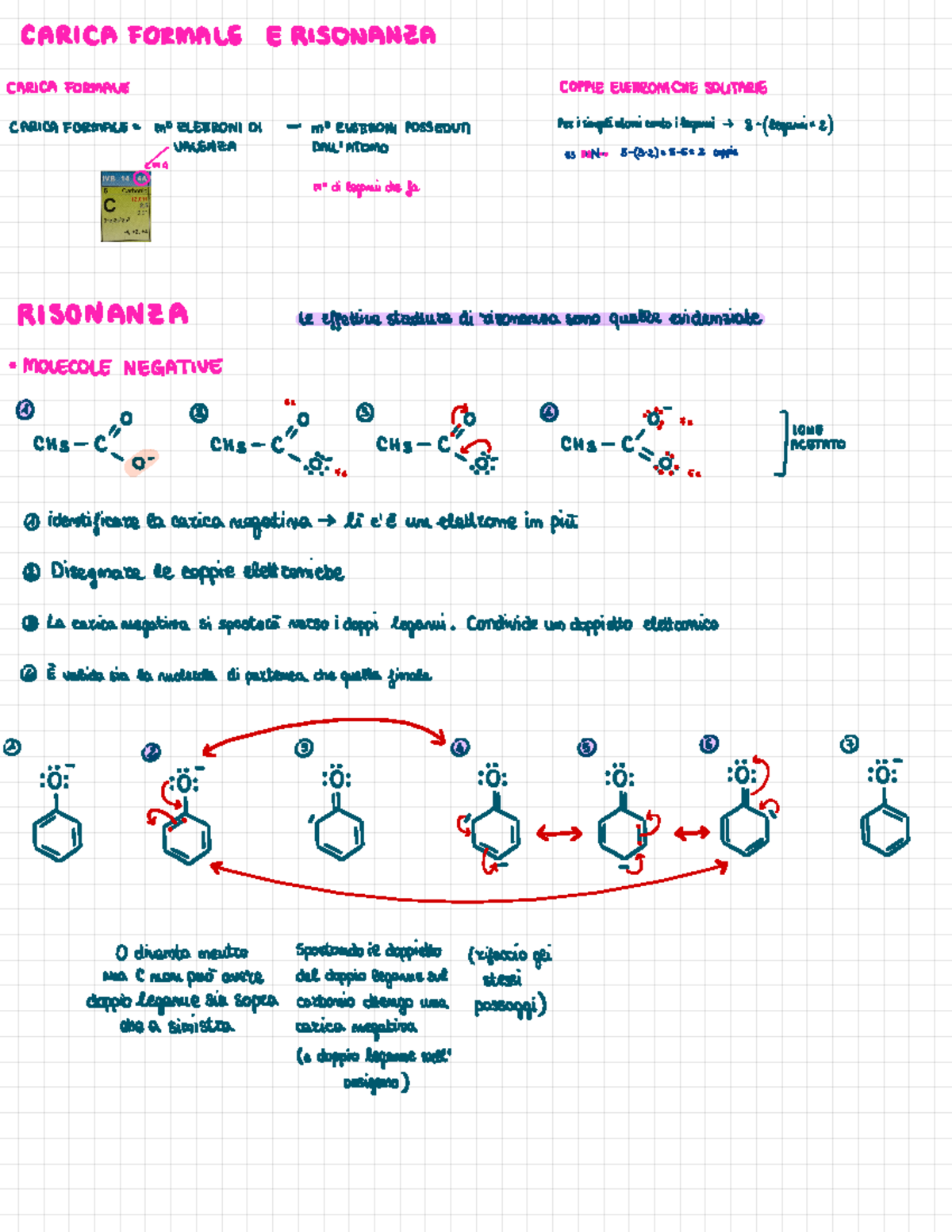 Risonanza - Schema chiaro e semplice su come eseguire RISONANZE su ...