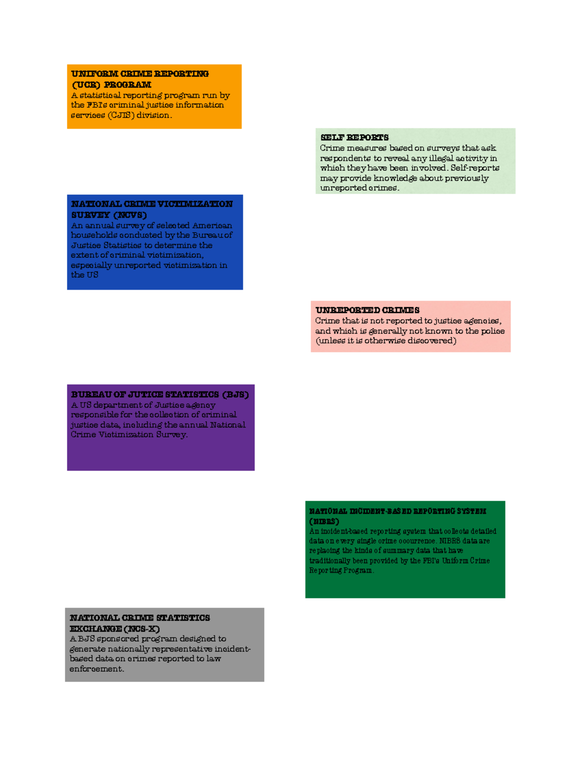 Criminal Justice notes 4 NATIONAL INCIDENTBASED REPORTING SYSTEM