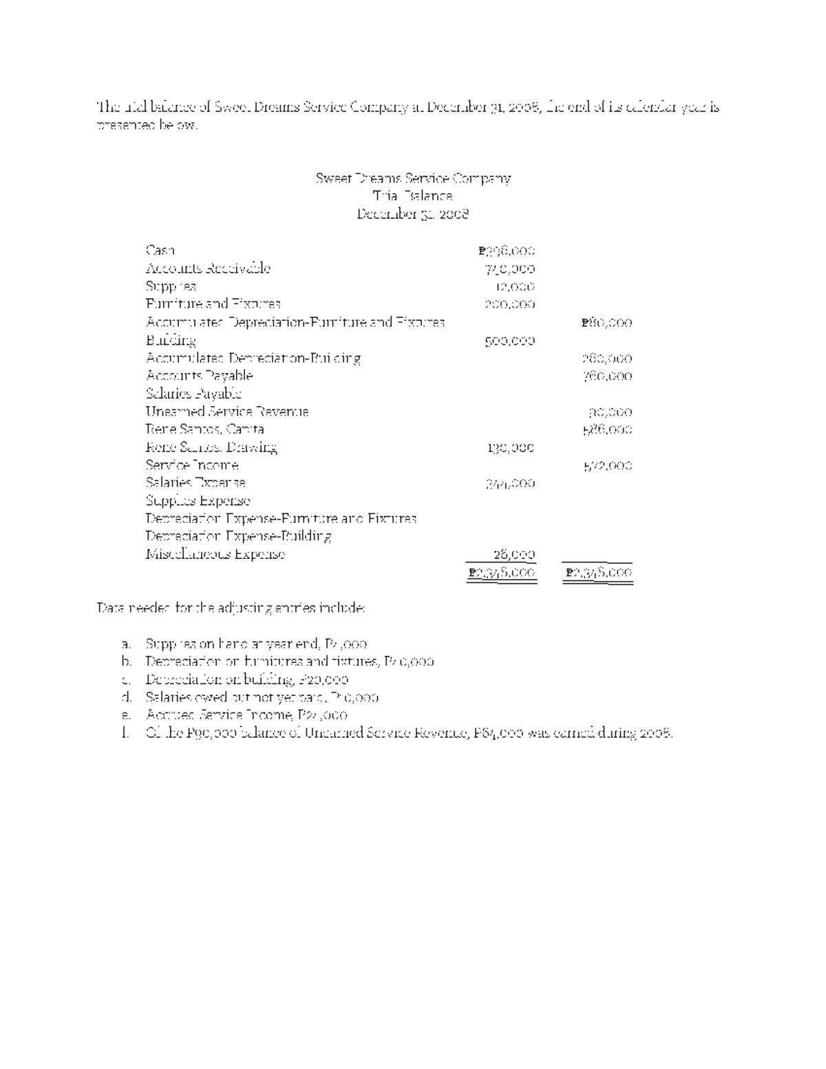 Preparation of Worksheet Trial Balance - BS Accountancy - ₱ ₱ ₱ ₱ - Studocu