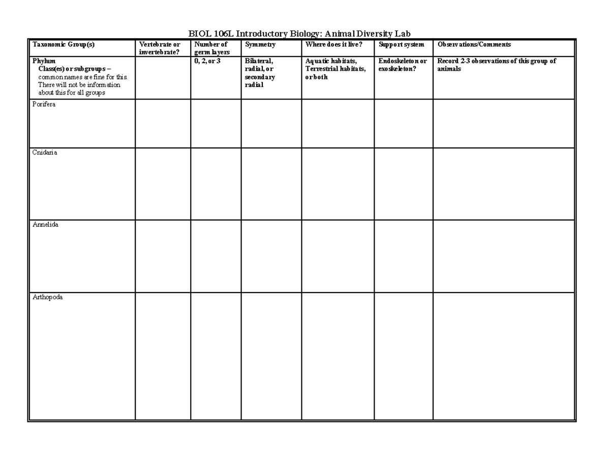 2021 animal diversity worksheet - BIOL 106L Introductory Biology ...