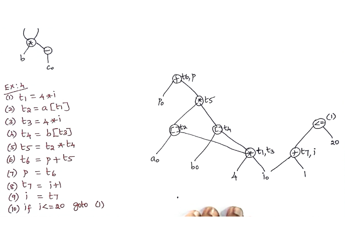 CD Unit 5 Notes - Not Available - Compiler Design - Studocu