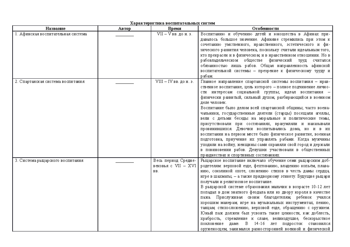 Воспитательные системы - Характеристика воспитательных систем Название  Автор Время Особенности - Studocu