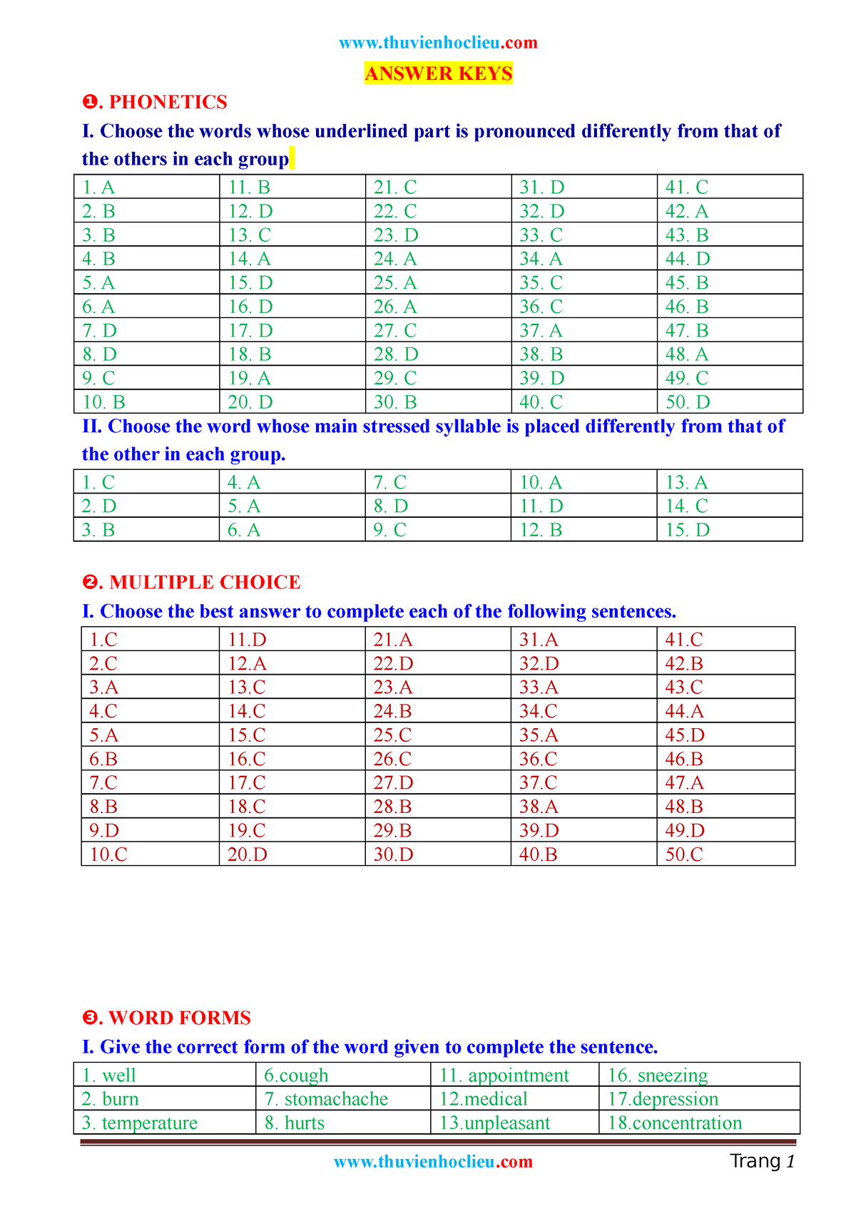 Answer KEYS.docx Lớp 7 Unit 2 - ANSWER KEYS . PHONETICS I. Choose The ...