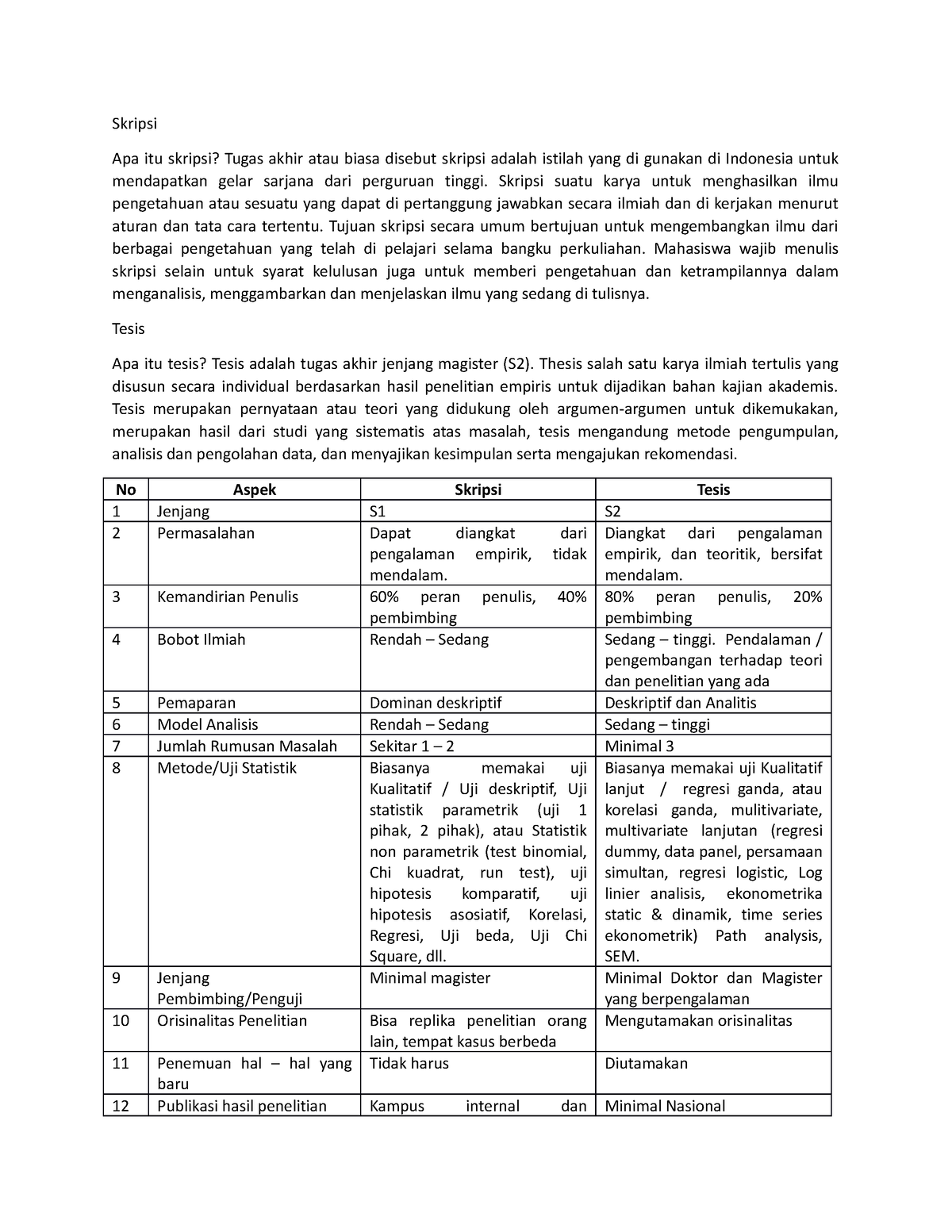 Perbedaan Skripsi Dan Tesis - Skripsi Apa Itu Skripsi? Tugas Akhir Atau ...