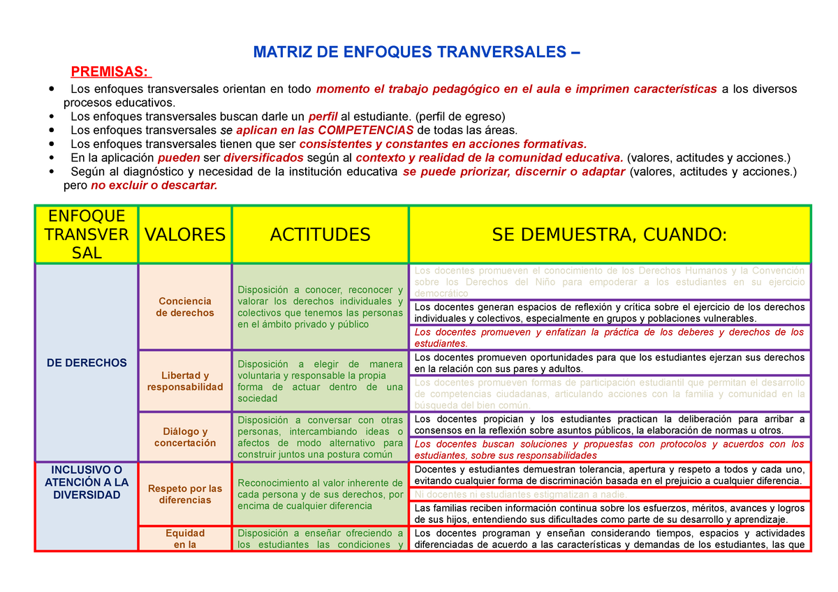 Matriz DE Enfoques Transversales CNEB - MATRIZ DE ENFOQUES TRANVERSALES ...