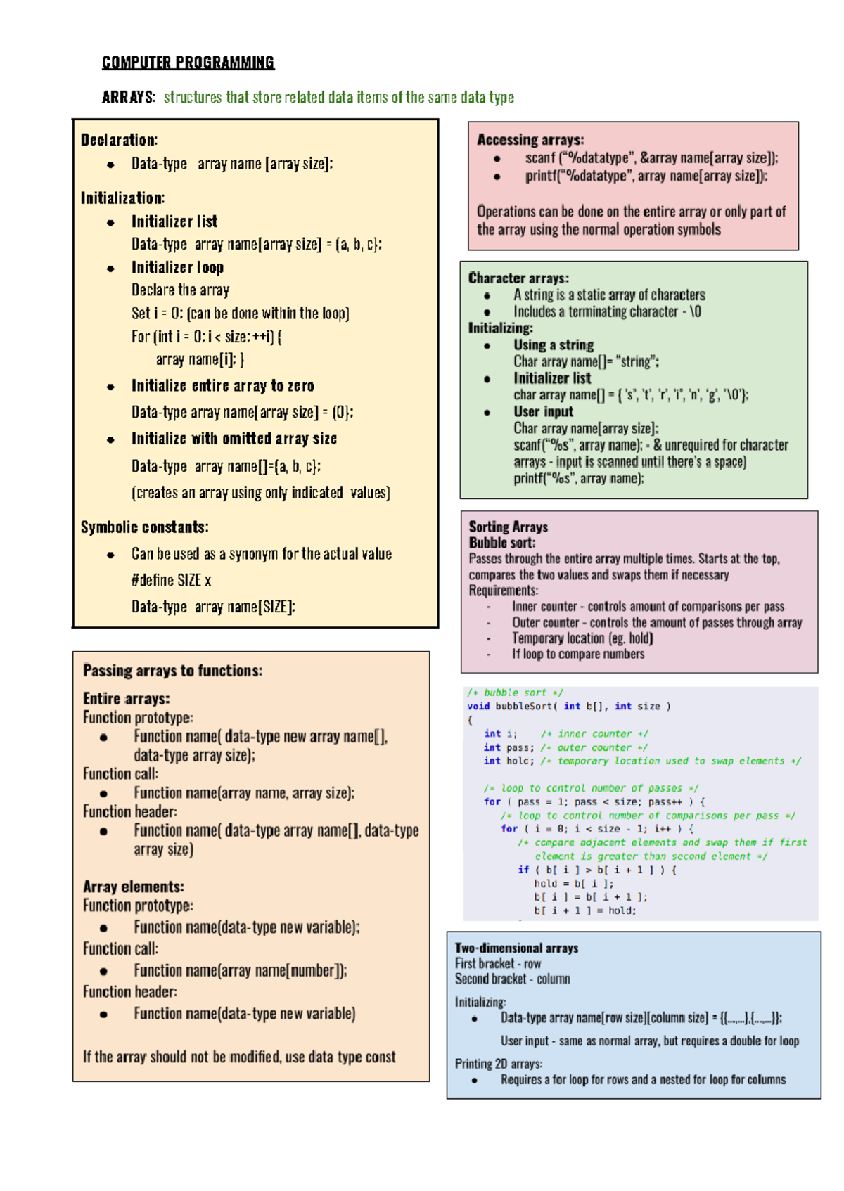 Computer programming cheat sheet term 2 - COMPUTER PROGRAMMING ARRAYS ...