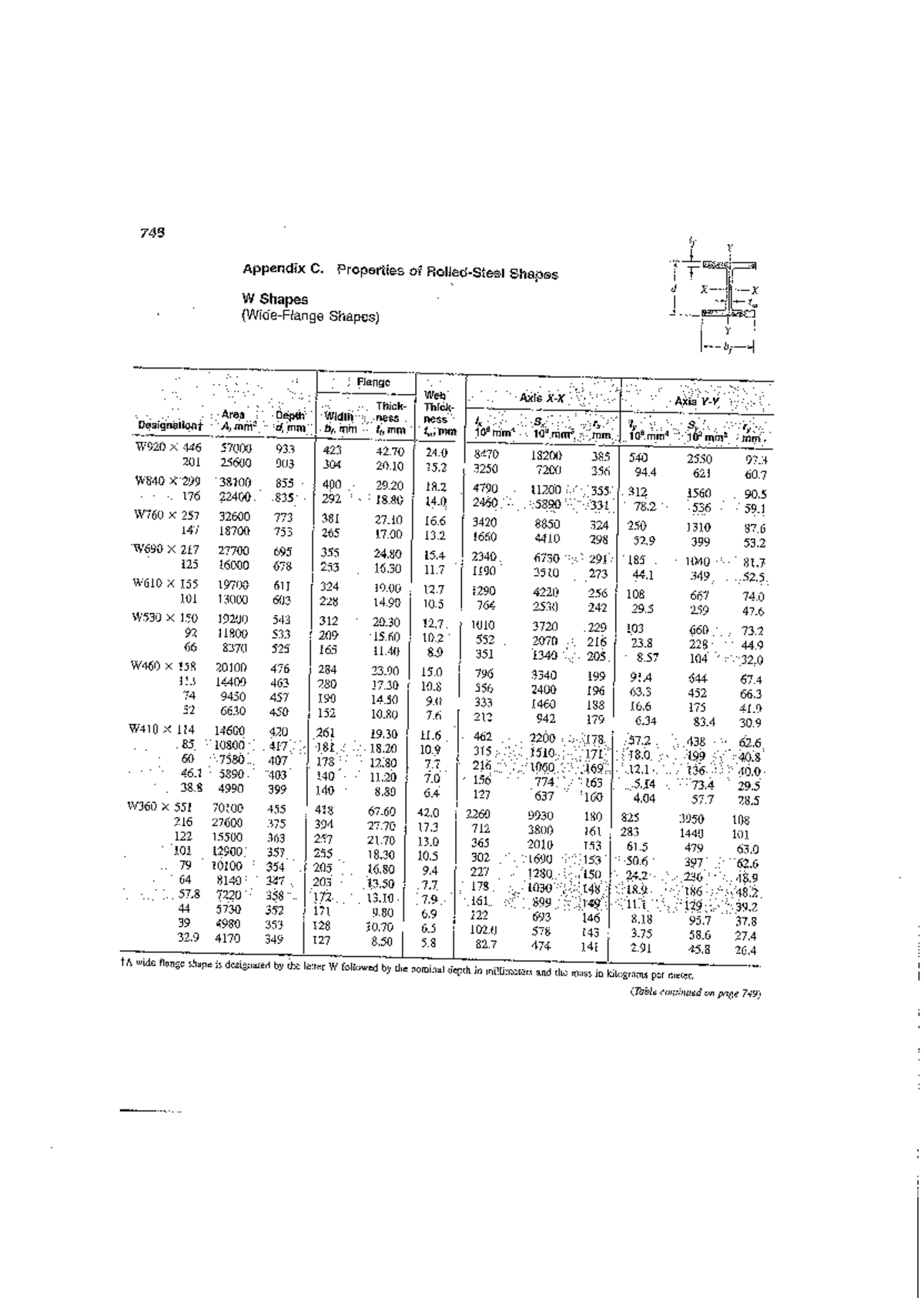Appendix c properties of rolled steel shapeshimech wordpress com - 748 ...