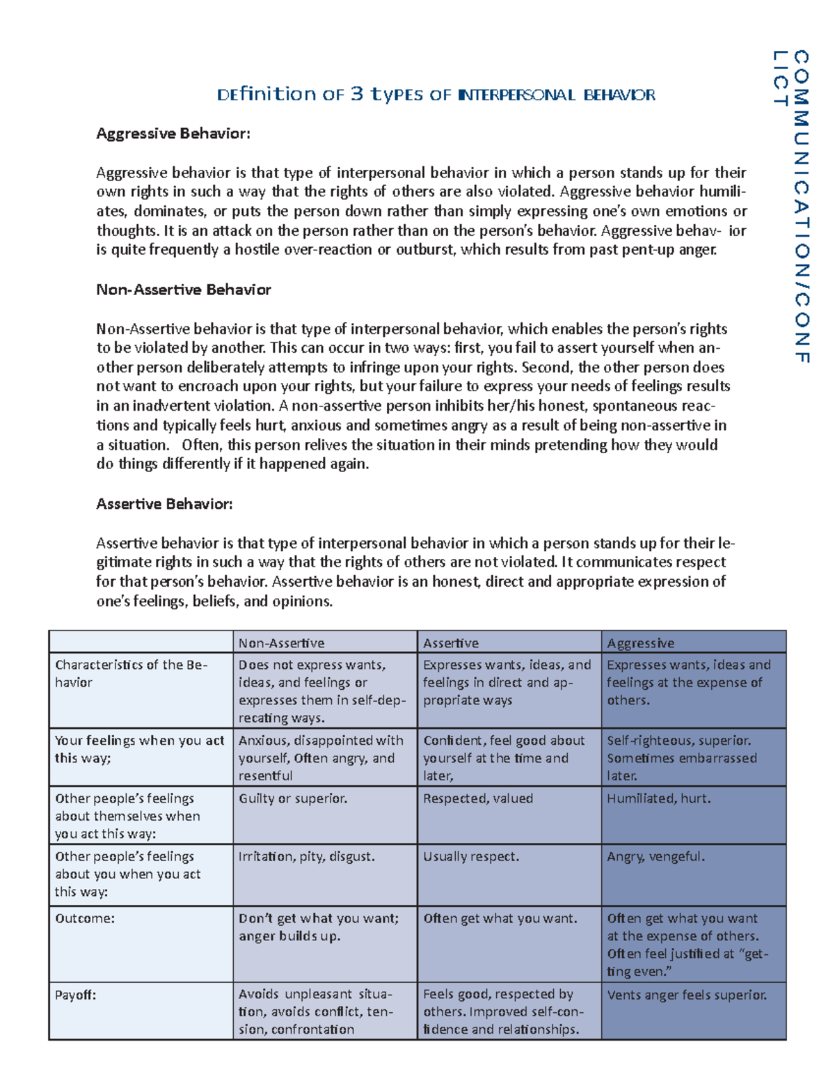 3-types-interpersonal-definition-of-3-types-of-interpersonal-behavior